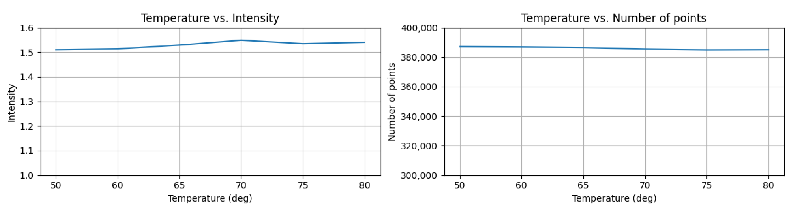 Sensors 23 03892 g009