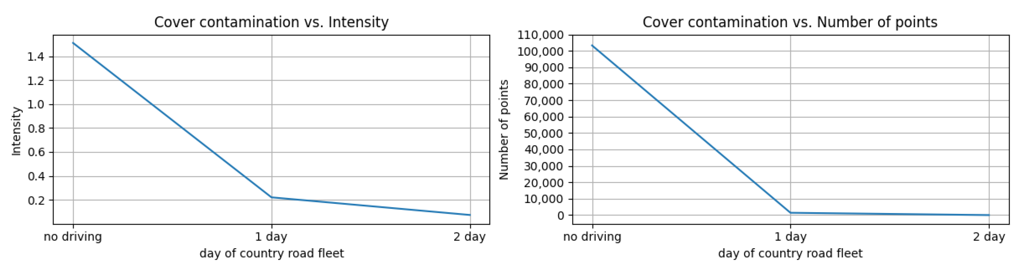 Sensors 23 03892 g012