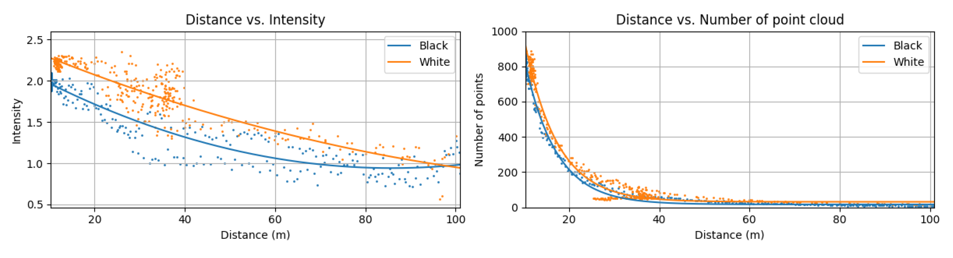 Sensors 23 03892 g013