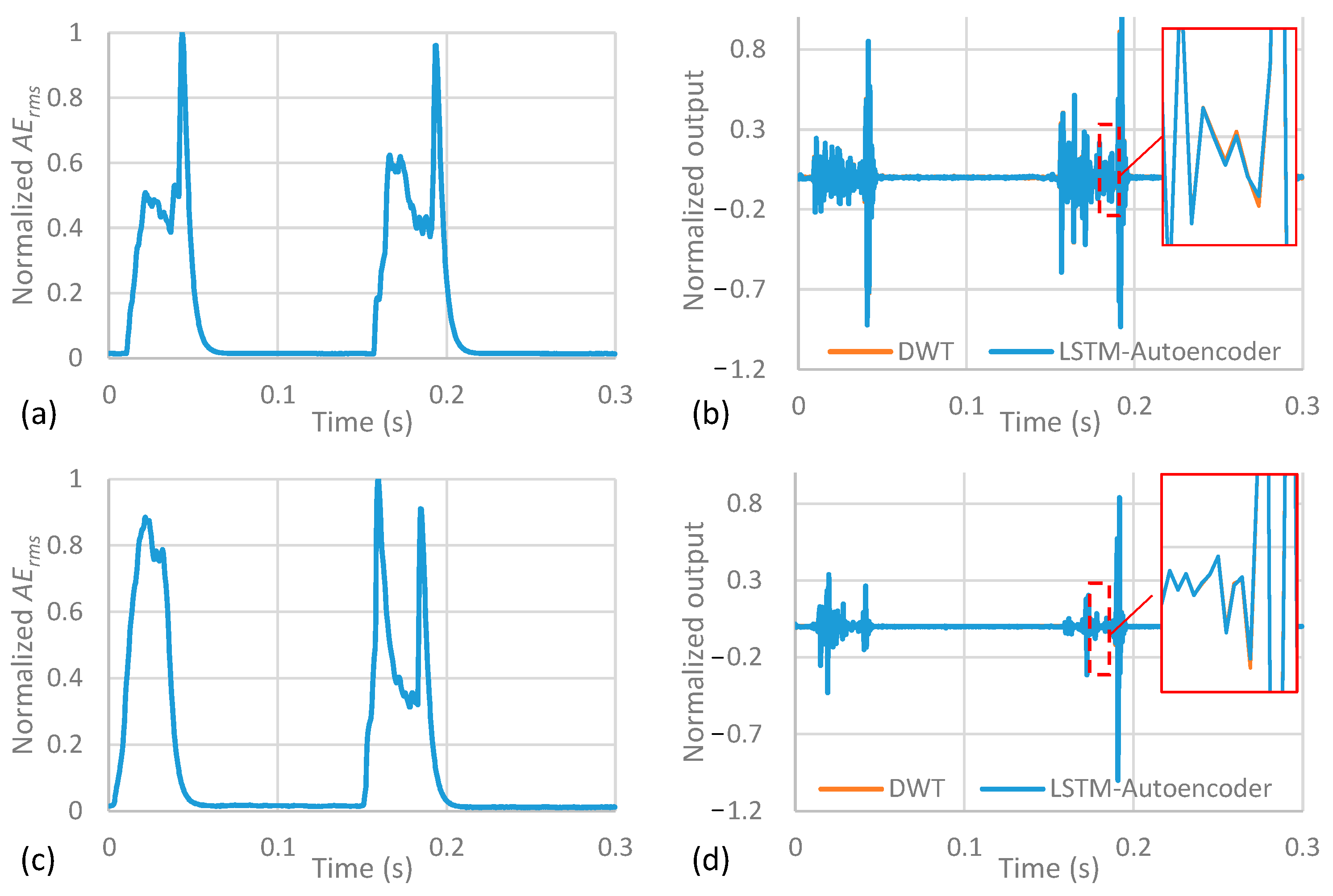 Sensors 23 03894 g003