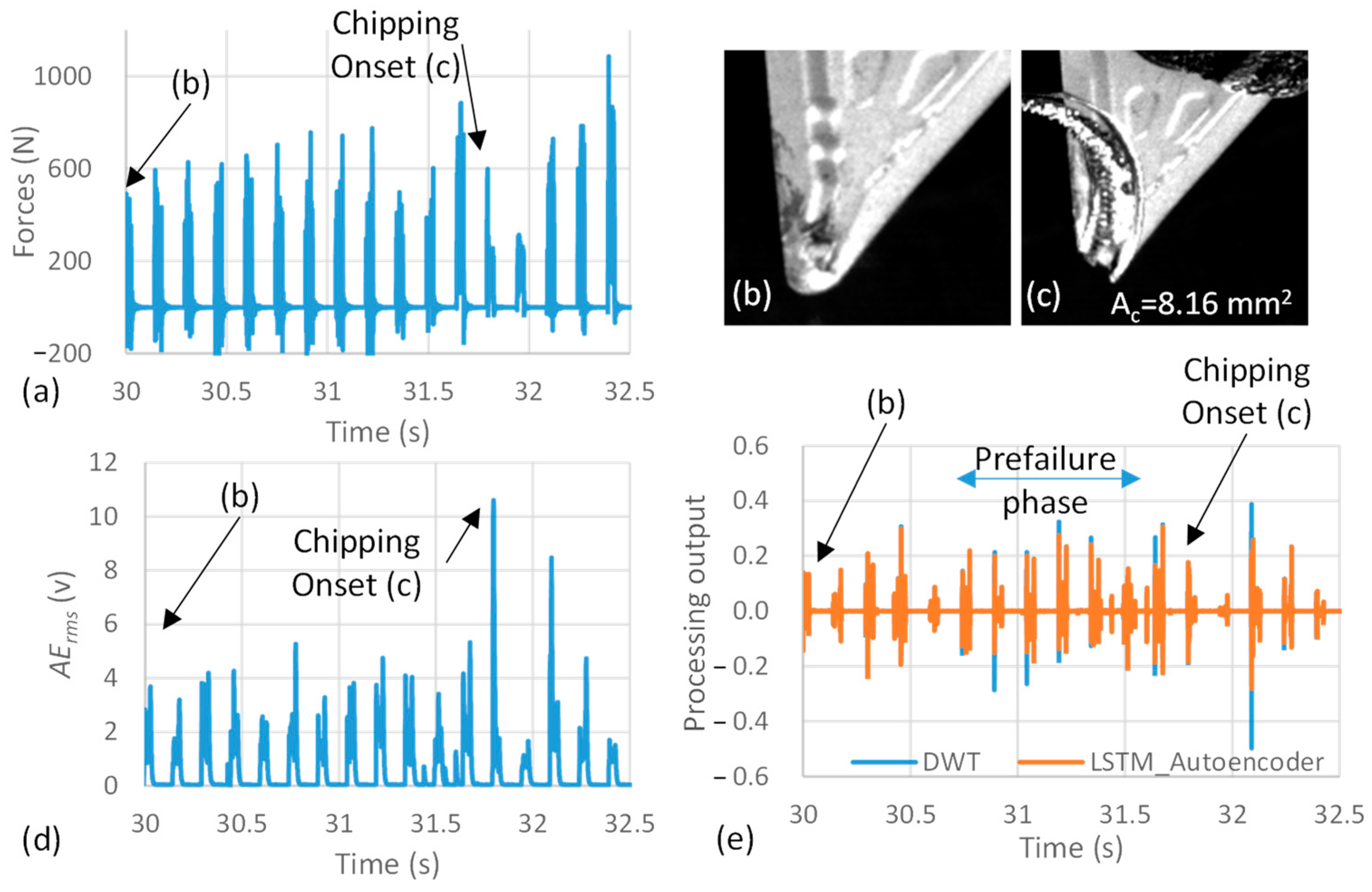Sensors 23 03894 g004