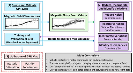 https://www.mdpi.com/sensors/sensors-23-03897/article_deploy/html/images/sensors-23-03897-g001-550.jpg