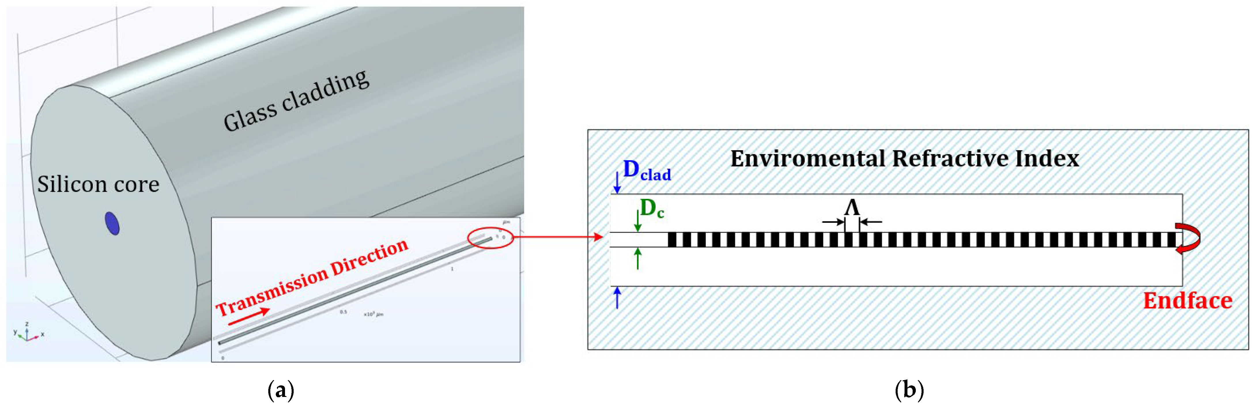 Sensors 23 03936 g001 Sensors 23 03936 g001