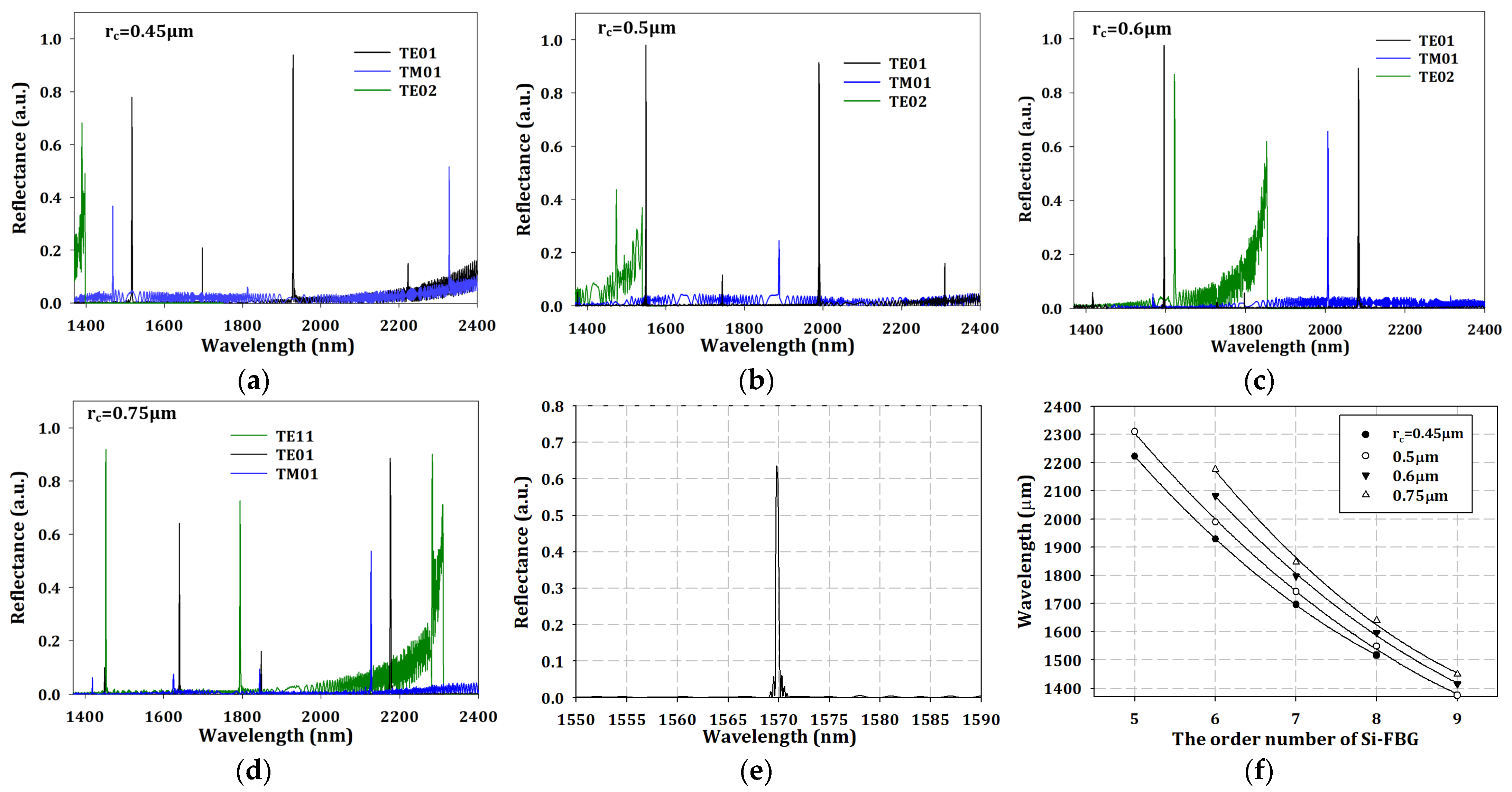 Sensors 23 03936 g003 Sensors 23 03936 g003