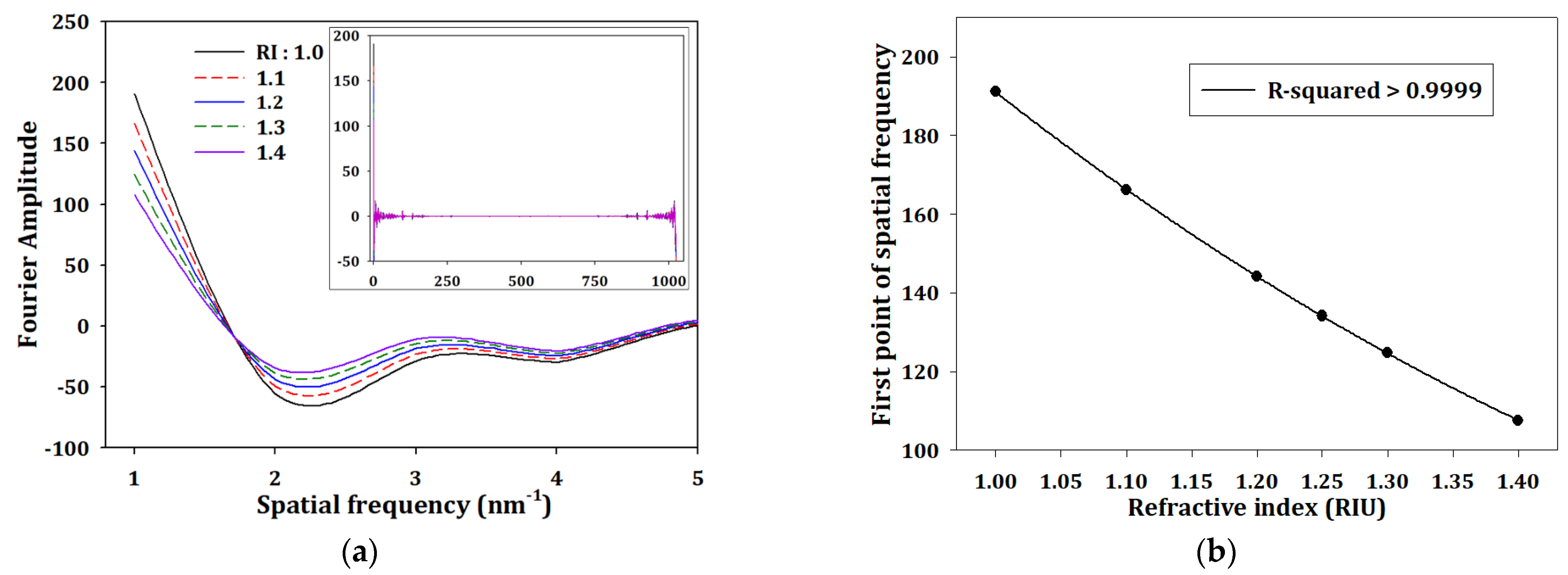 Sensors 23 03936 g007 Sensors 23 03936 g007