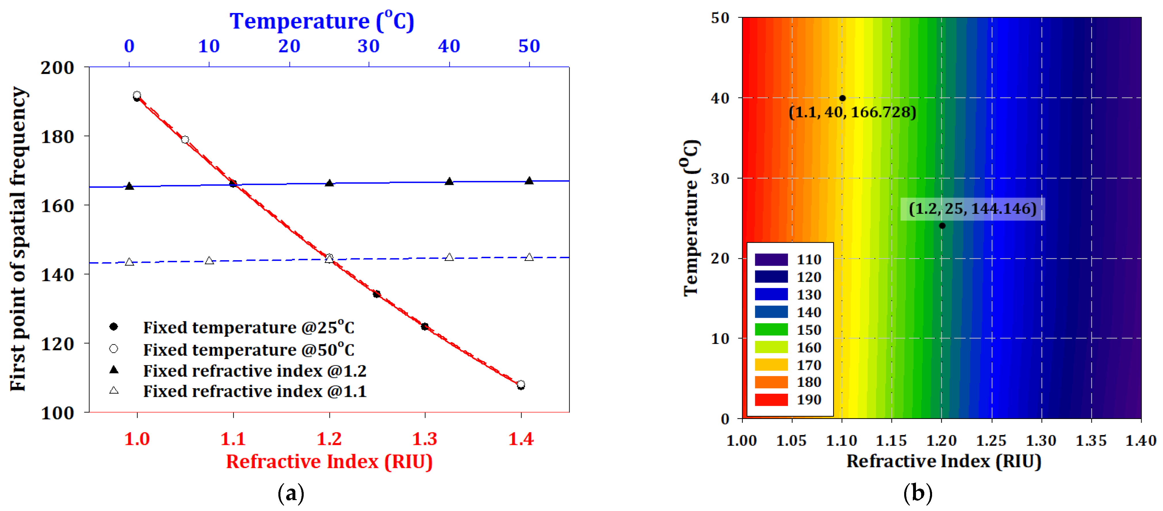 Sensors 23 03936 g008 Sensors 23 03936 g008