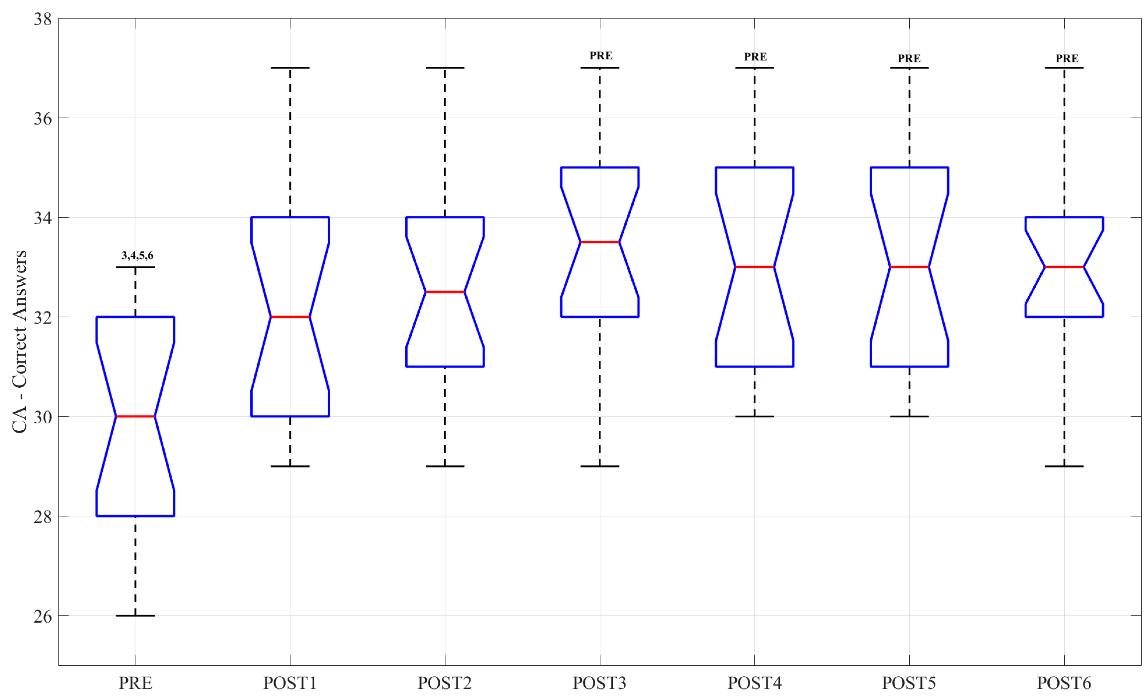 Sensors 23 03937 g006 Sensors 23 03937 g006