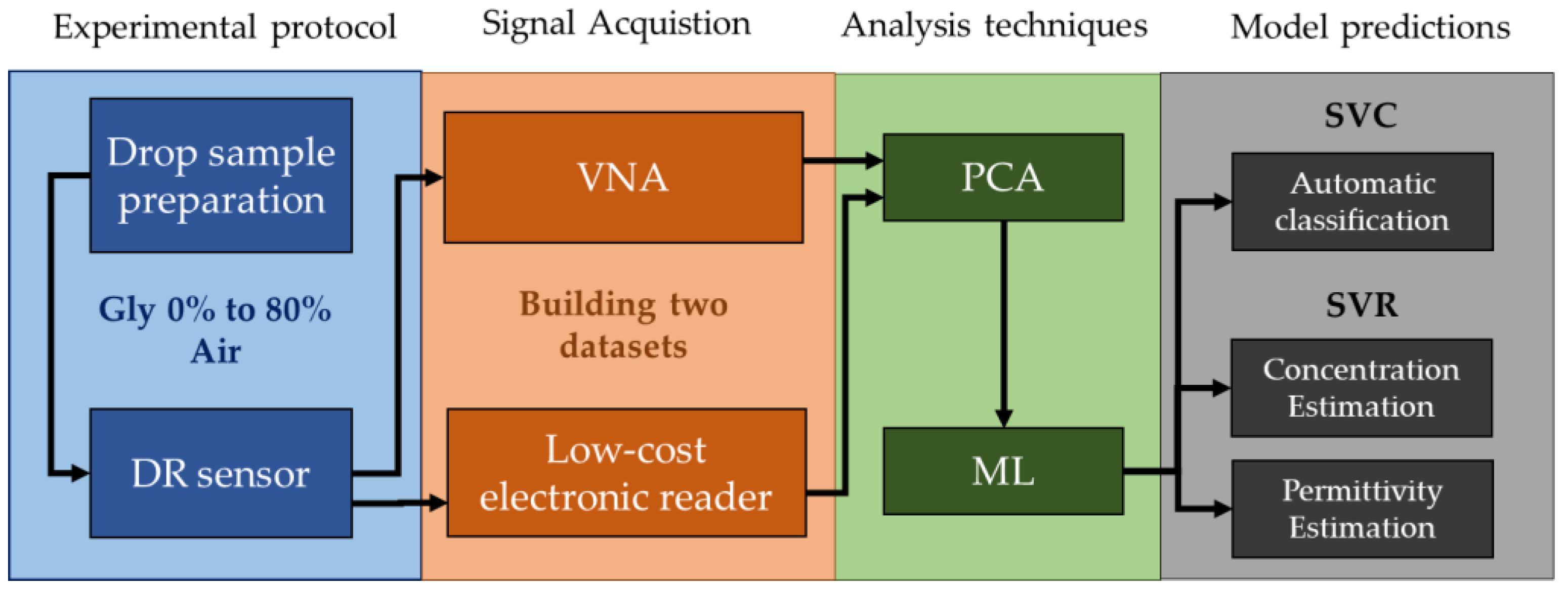 Sensors 23 03940 g001 Sensors 23 03940 g001