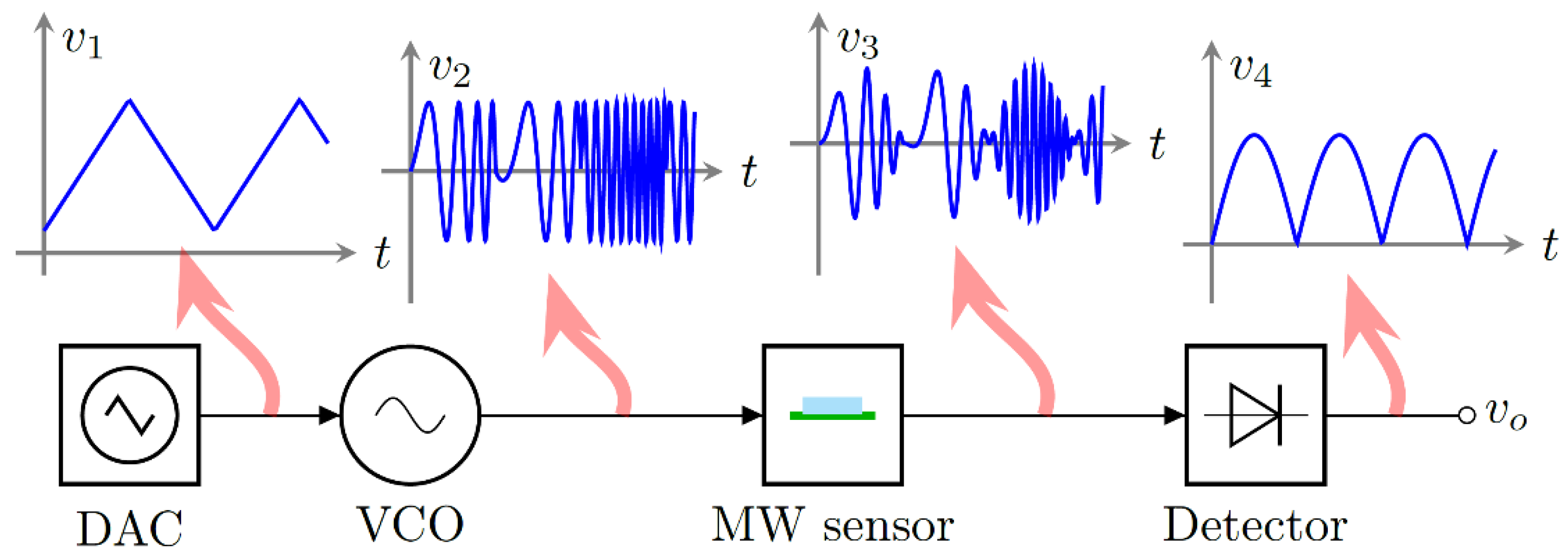 Sensors 23 03940 g005 Sensors 23 03940 g005