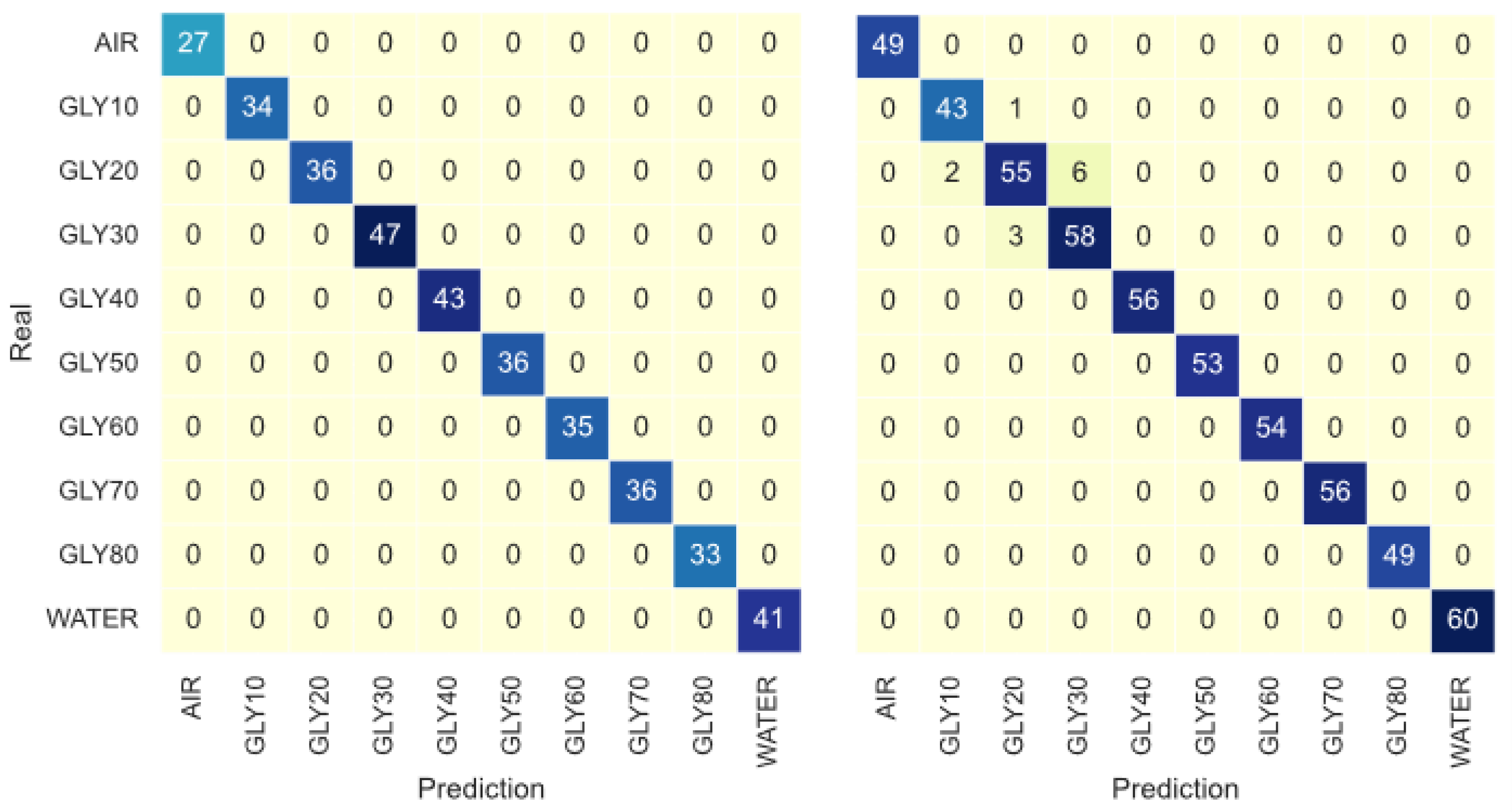 Sensors 23 03940 g011 Sensors 23 03940 g011