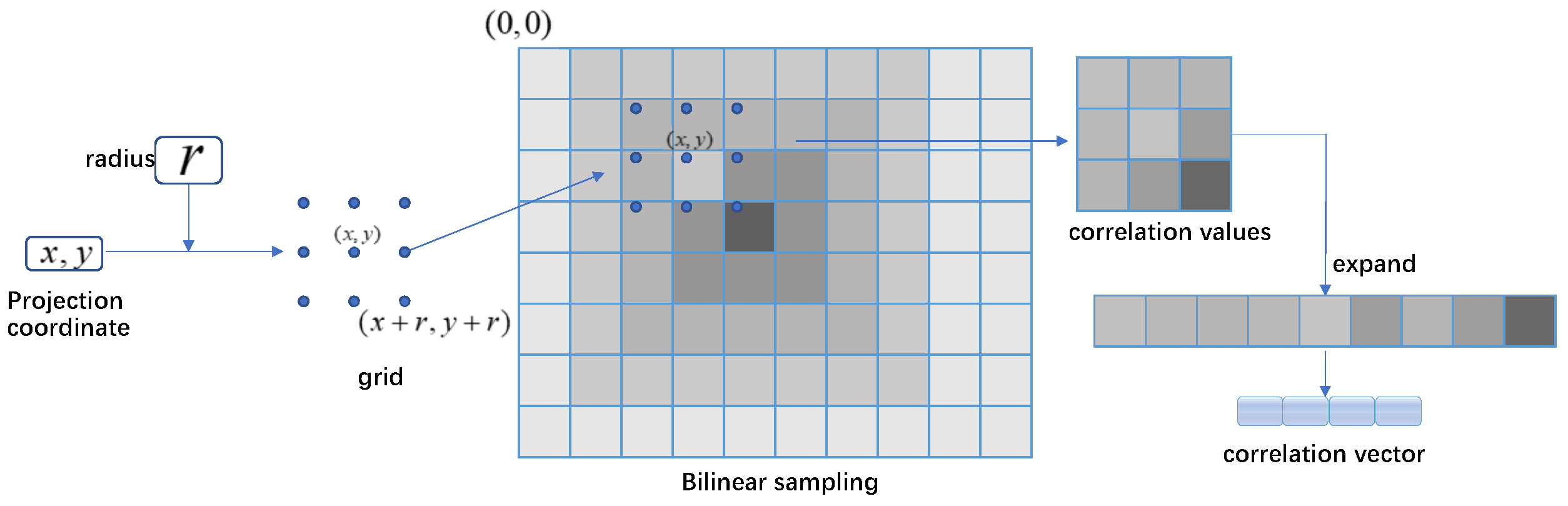 Sensors 23 03942 g003 Sensors 23 03942 g003