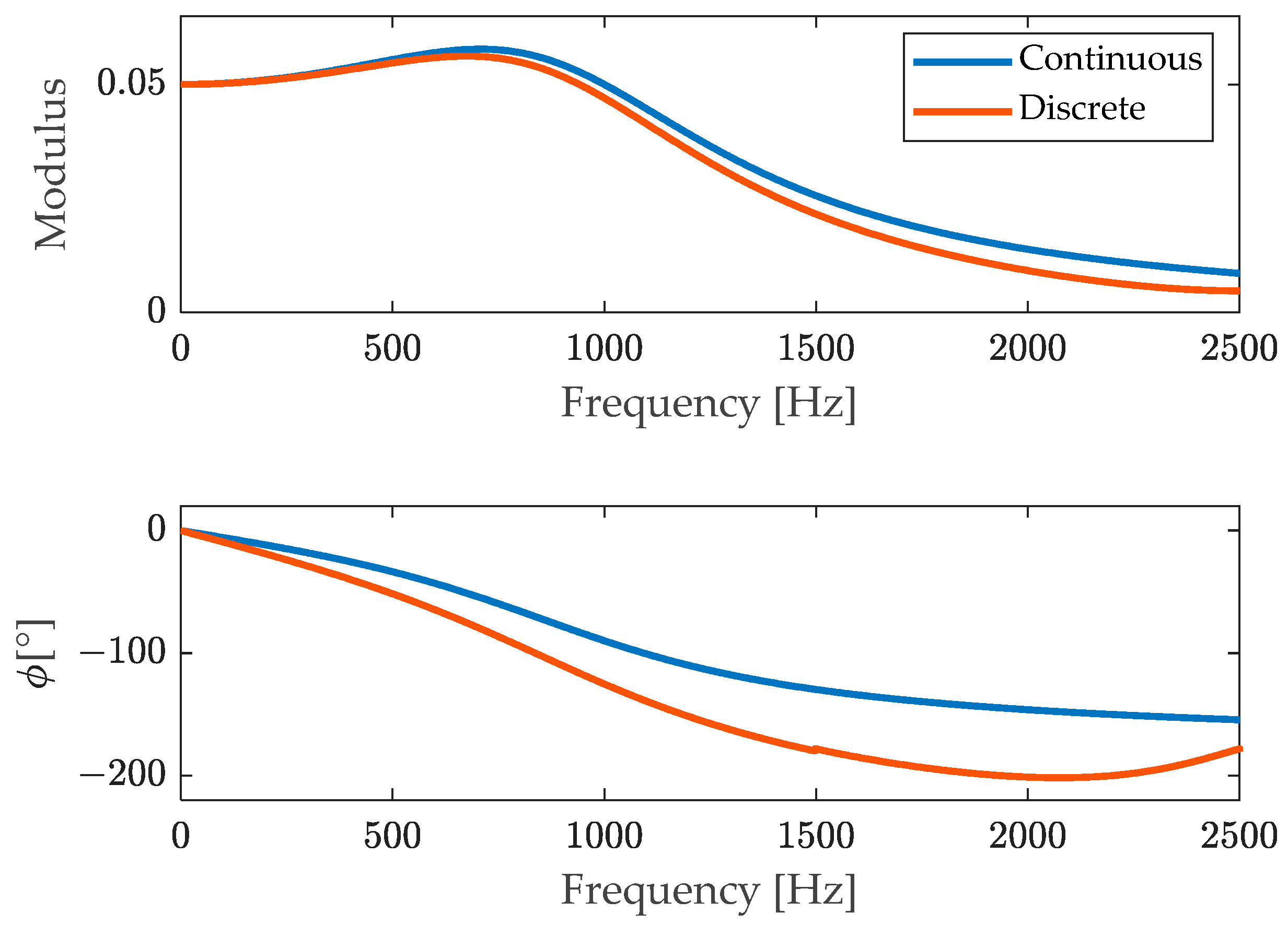 Sensors 23 03950 g003 Sensors 23 03950 g003