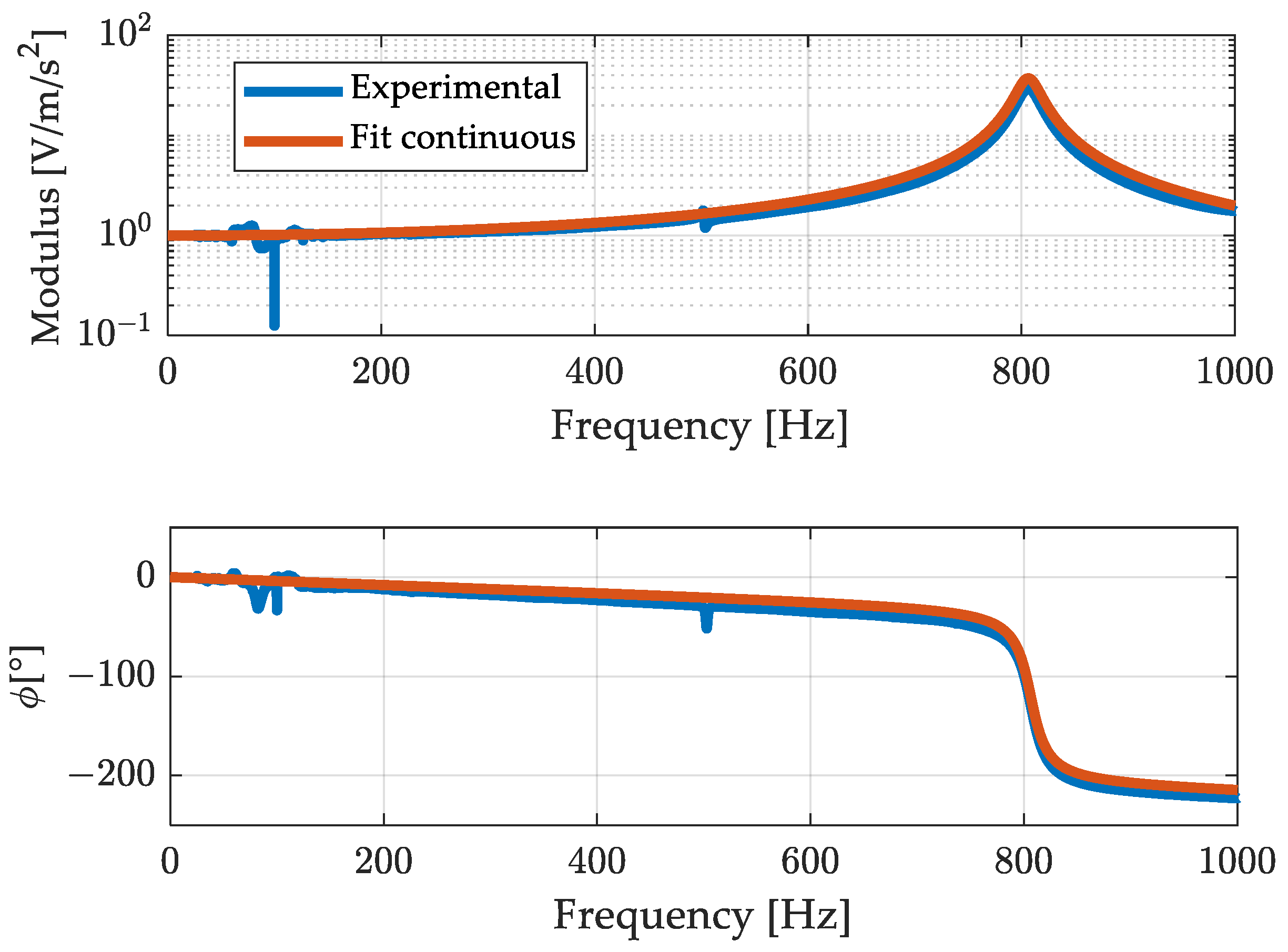 Sensors 23 03950 g010 Sensors 23 03950 g010