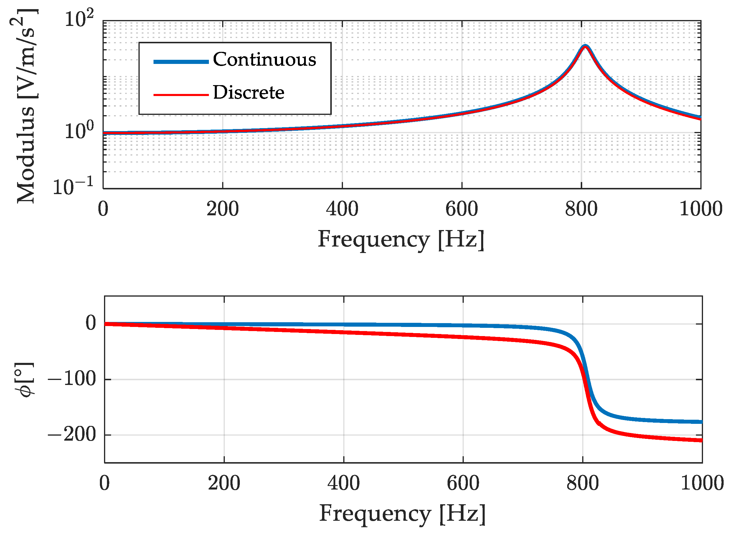 Sensors 23 03950 g011 Sensors 23 03950 g011