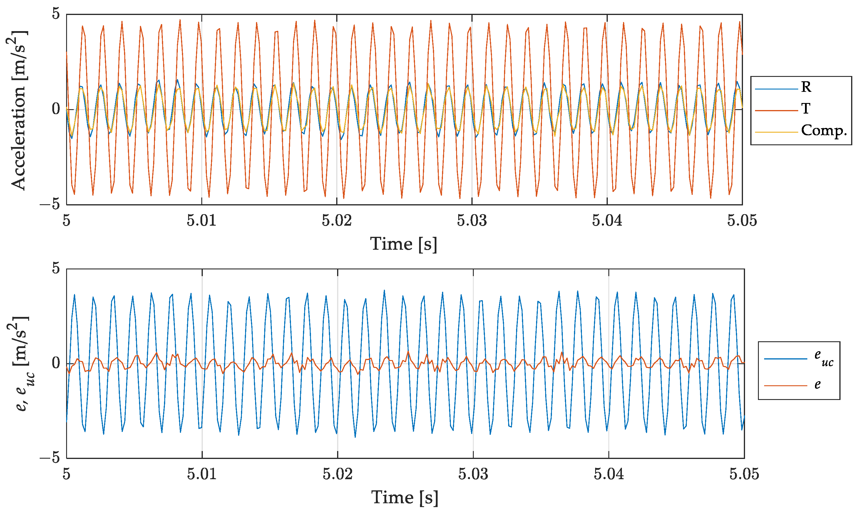 Sensors 23 03950 g013 Sensors 23 03950 g013