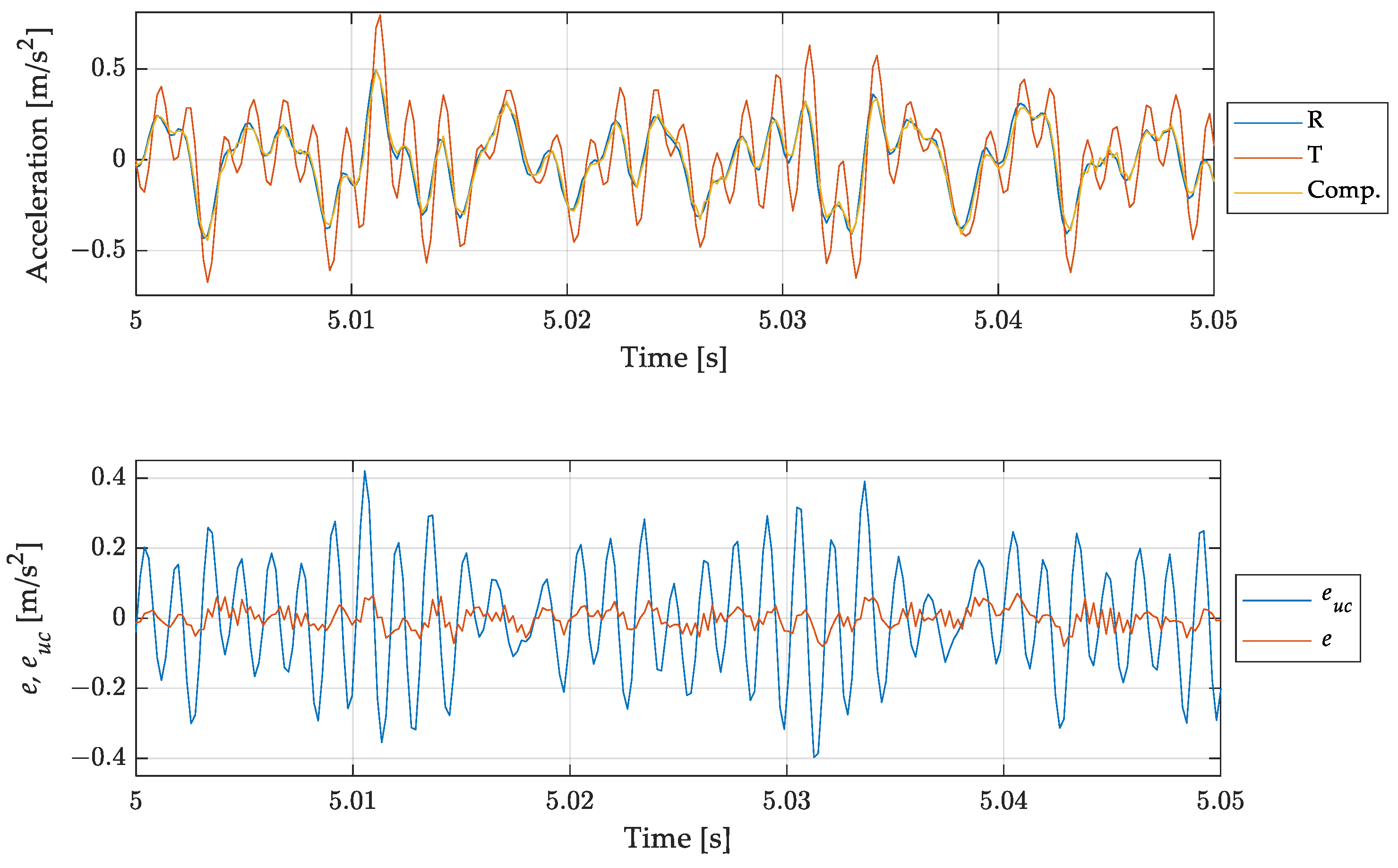 Sensors 23 03950 g016 Sensors 23 03950 g016