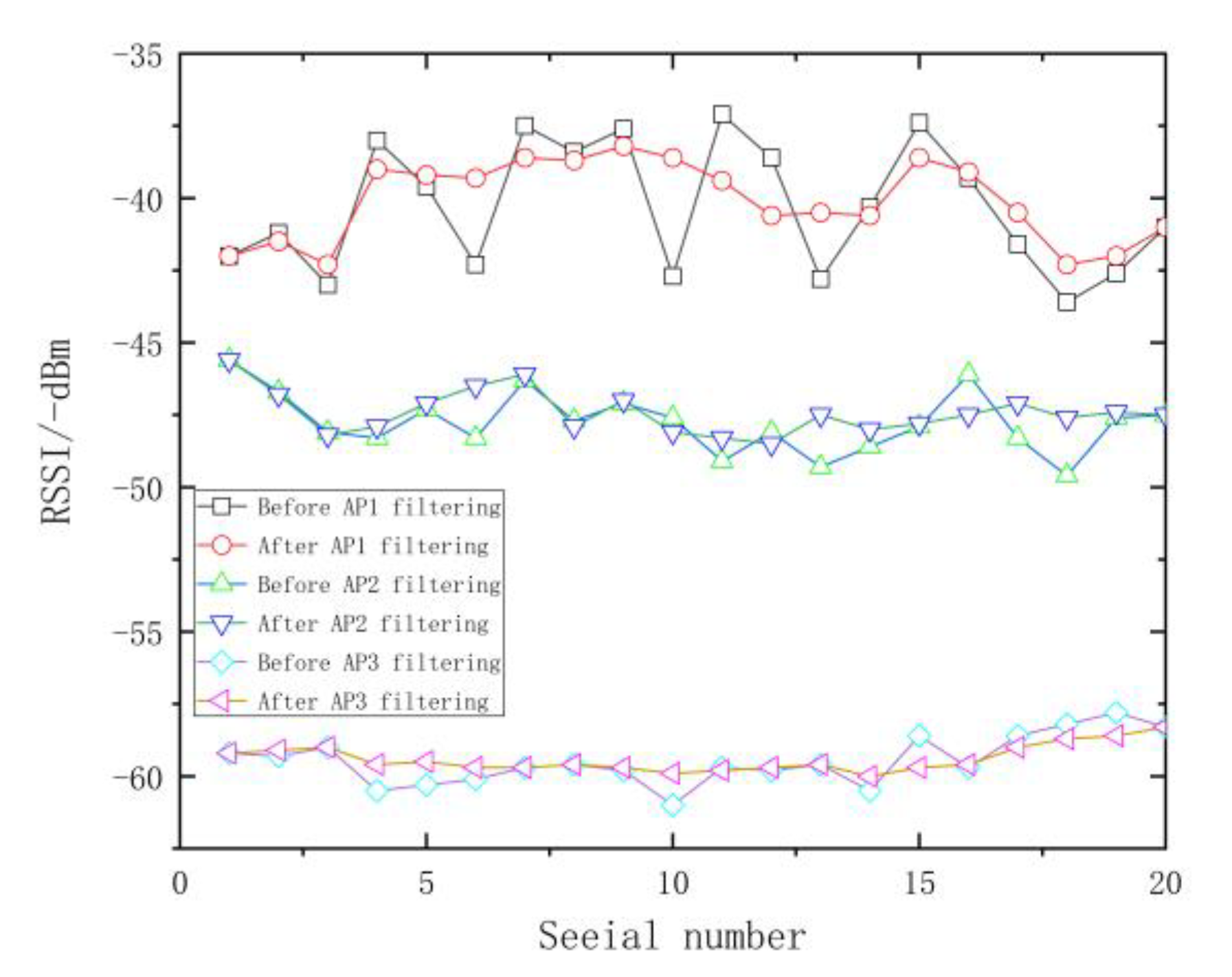 Sensors 23 03952 g003