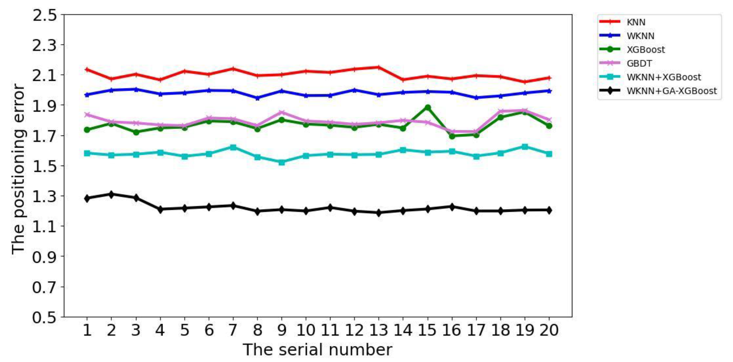 Sensors 23 03952 g008