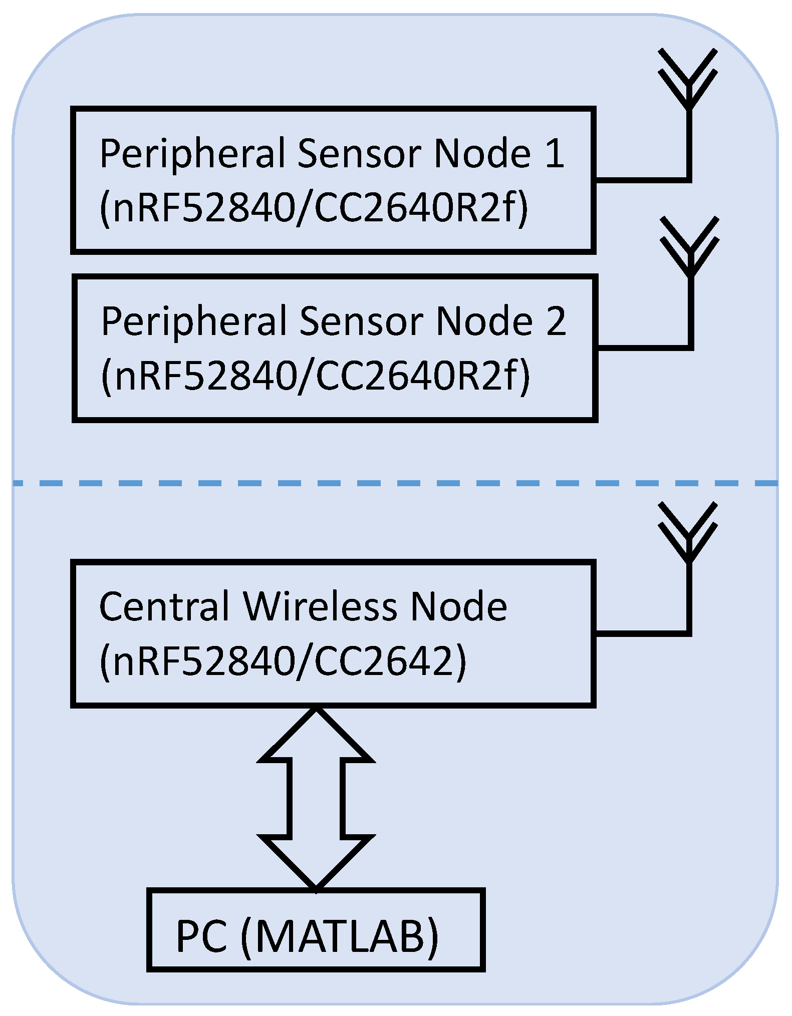 Sensors 23 03954 g001 Sensors 23 03954 g001