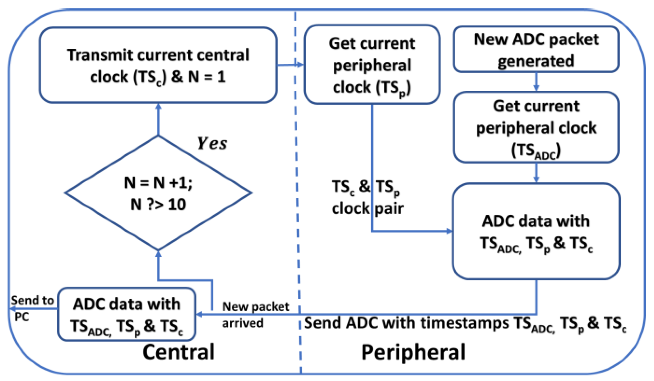Sensors 23 03954 g002 Sensors 23 03954 g002