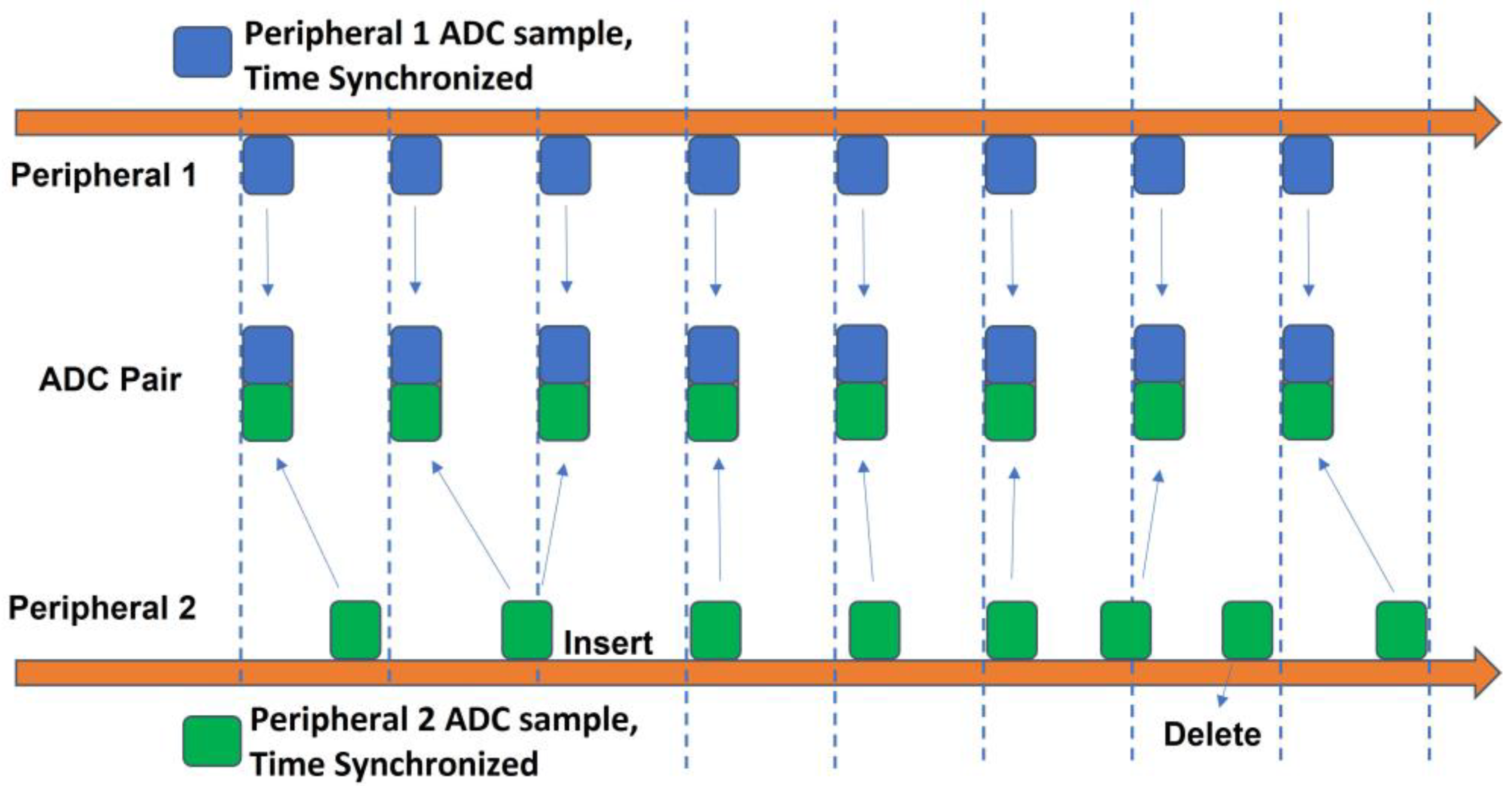 Sensors 23 03954 g003 Sensors 23 03954 g003