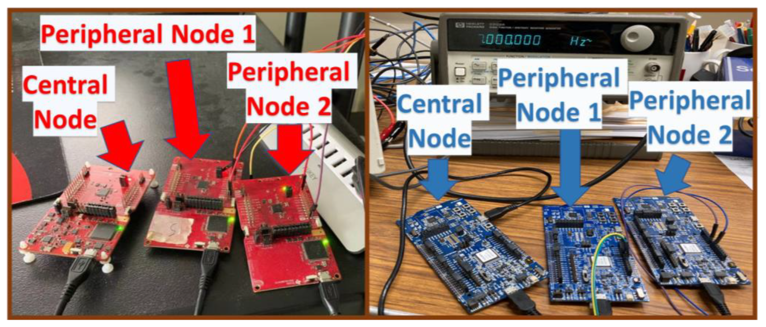 Sensors 23 03954 g004 Sensors 23 03954 g004