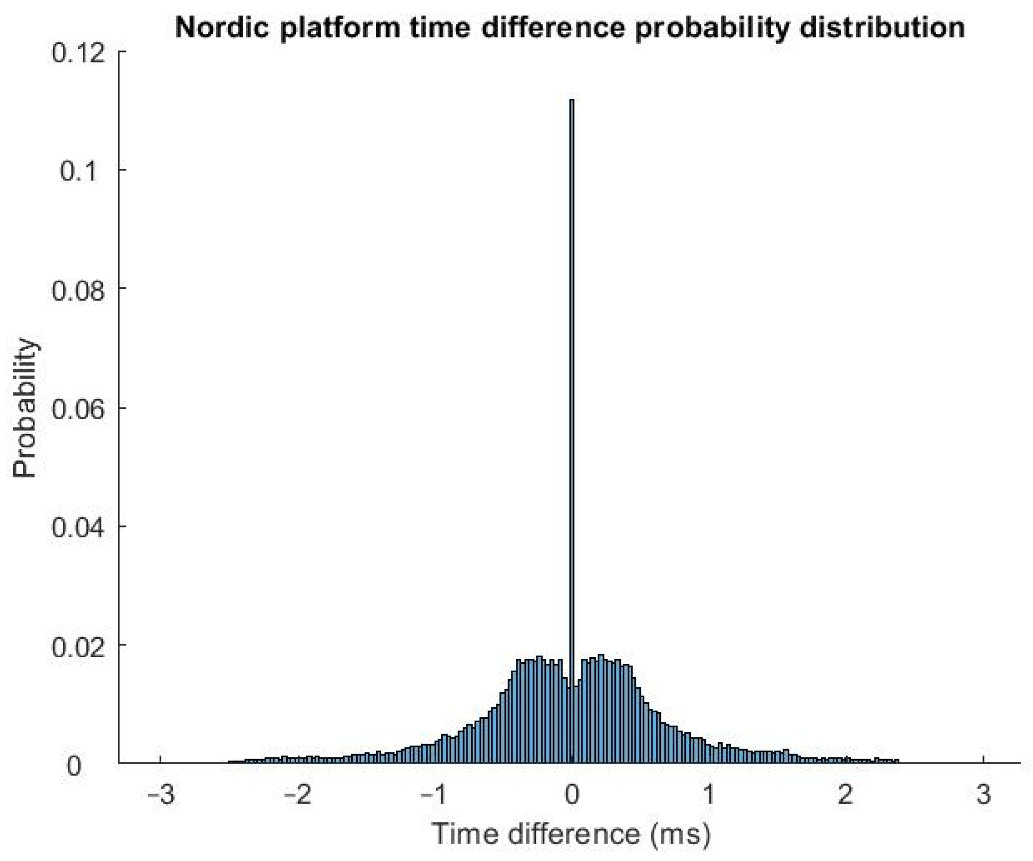Sensors 23 03954 g005 Sensors 23 03954 g005