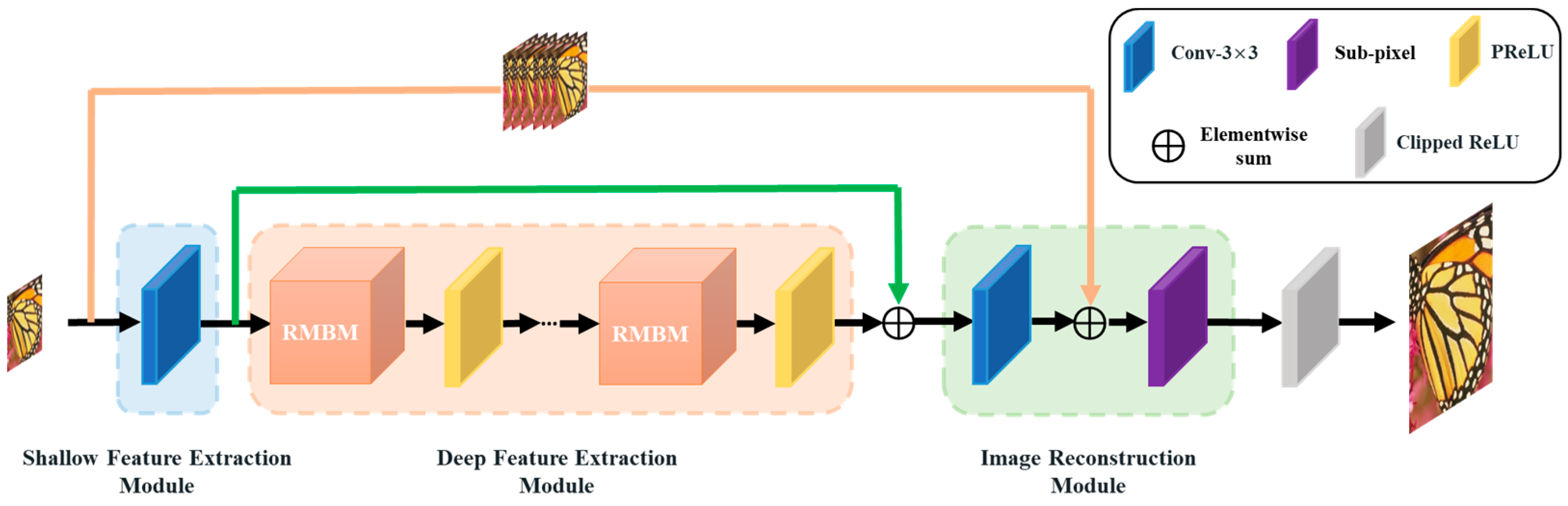 Sensors 23 03963 g001 Sensors 23 03963 g001