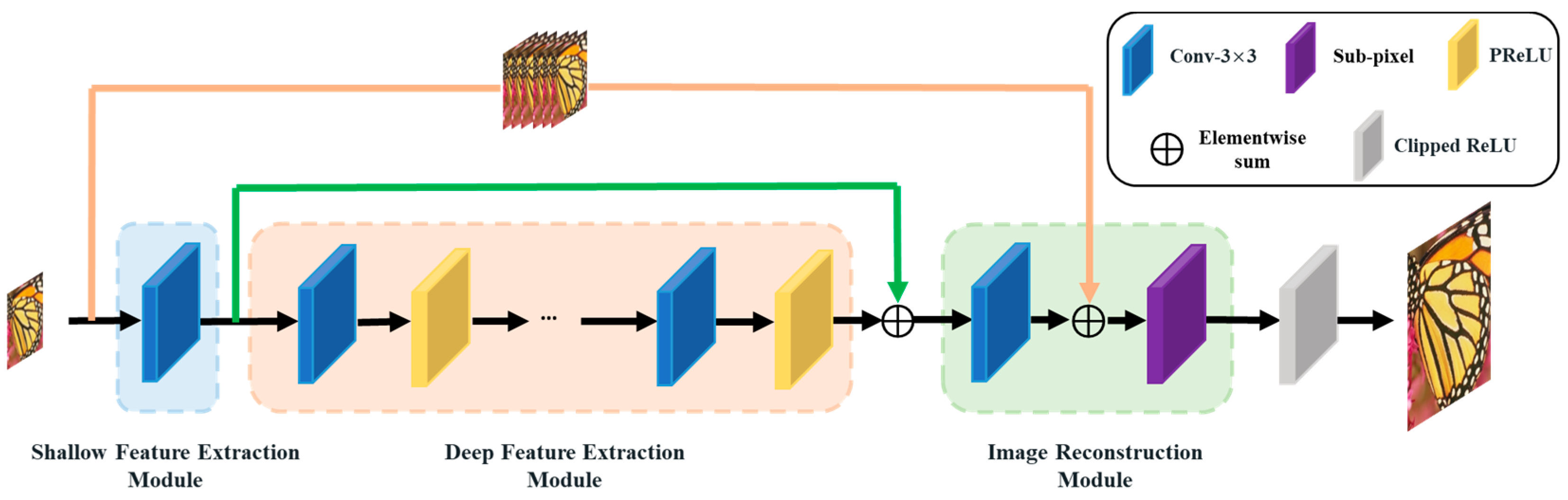 Sensors 23 03963 g002 Sensors 23 03963 g002