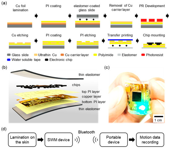 Numerical and experimental study on protective film removal towards the  automation of flexible electronics assembly