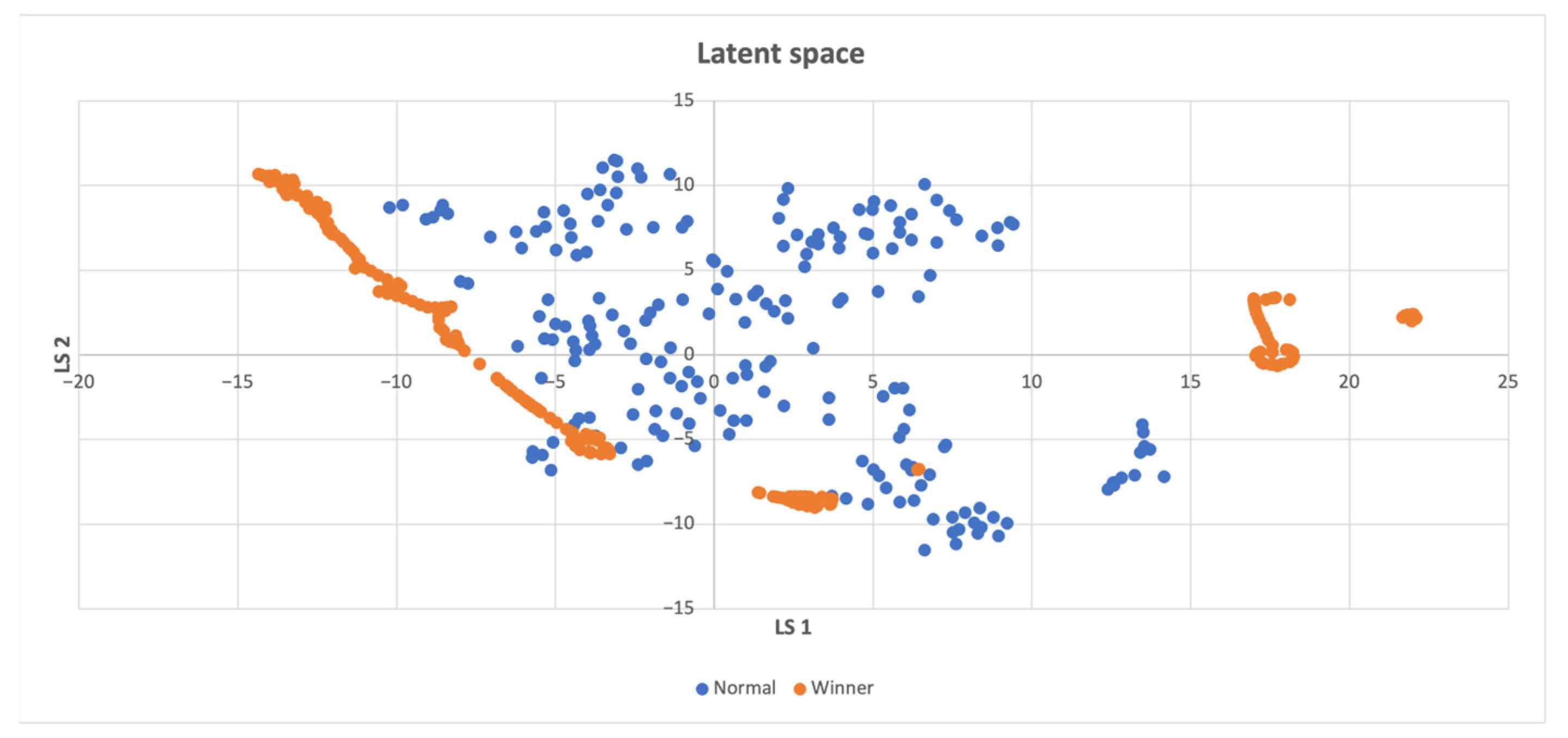 Sensors 23 03985 g007