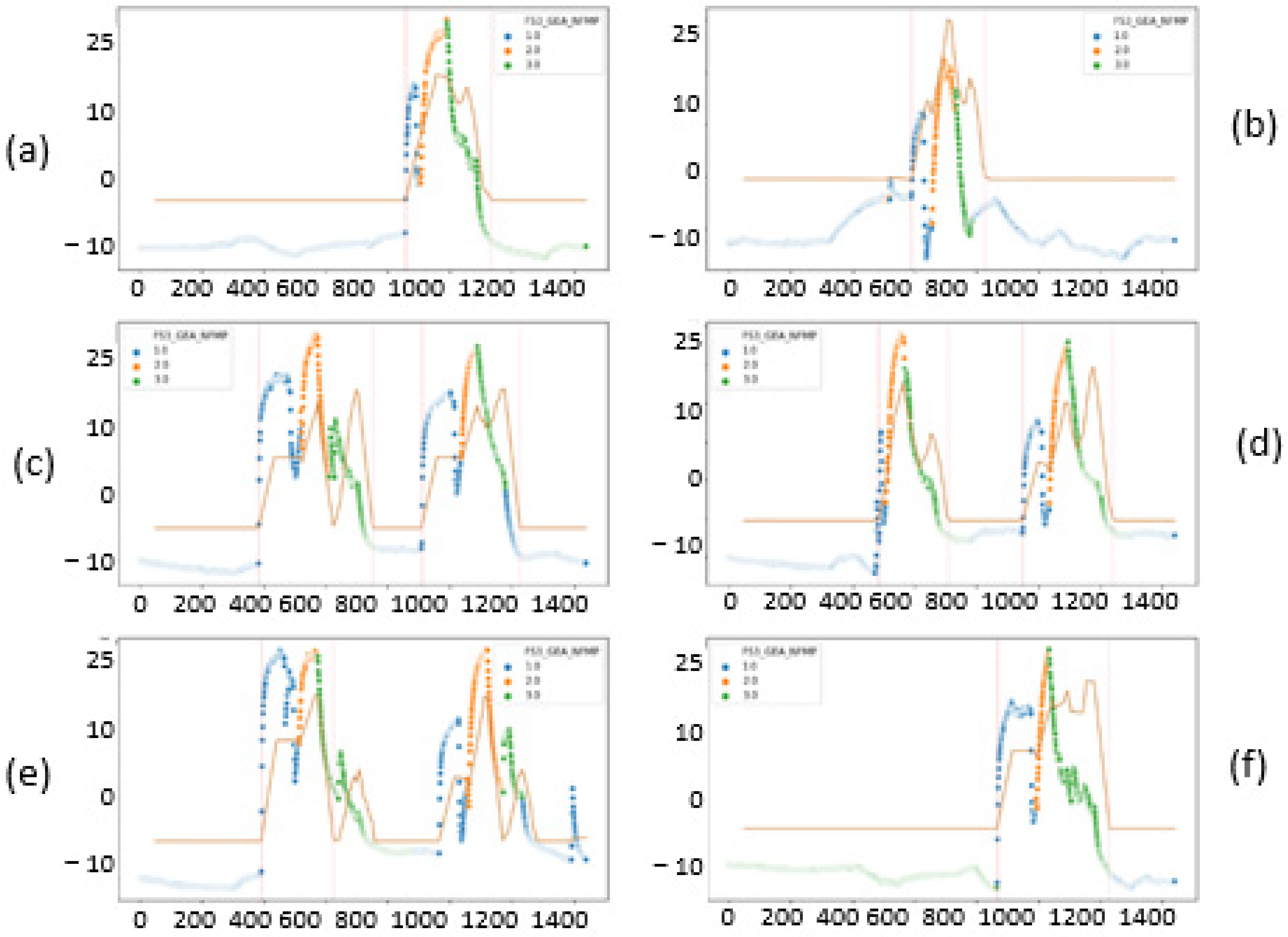 Sensors 23 03994 g006 Sensors 23 03994 g006