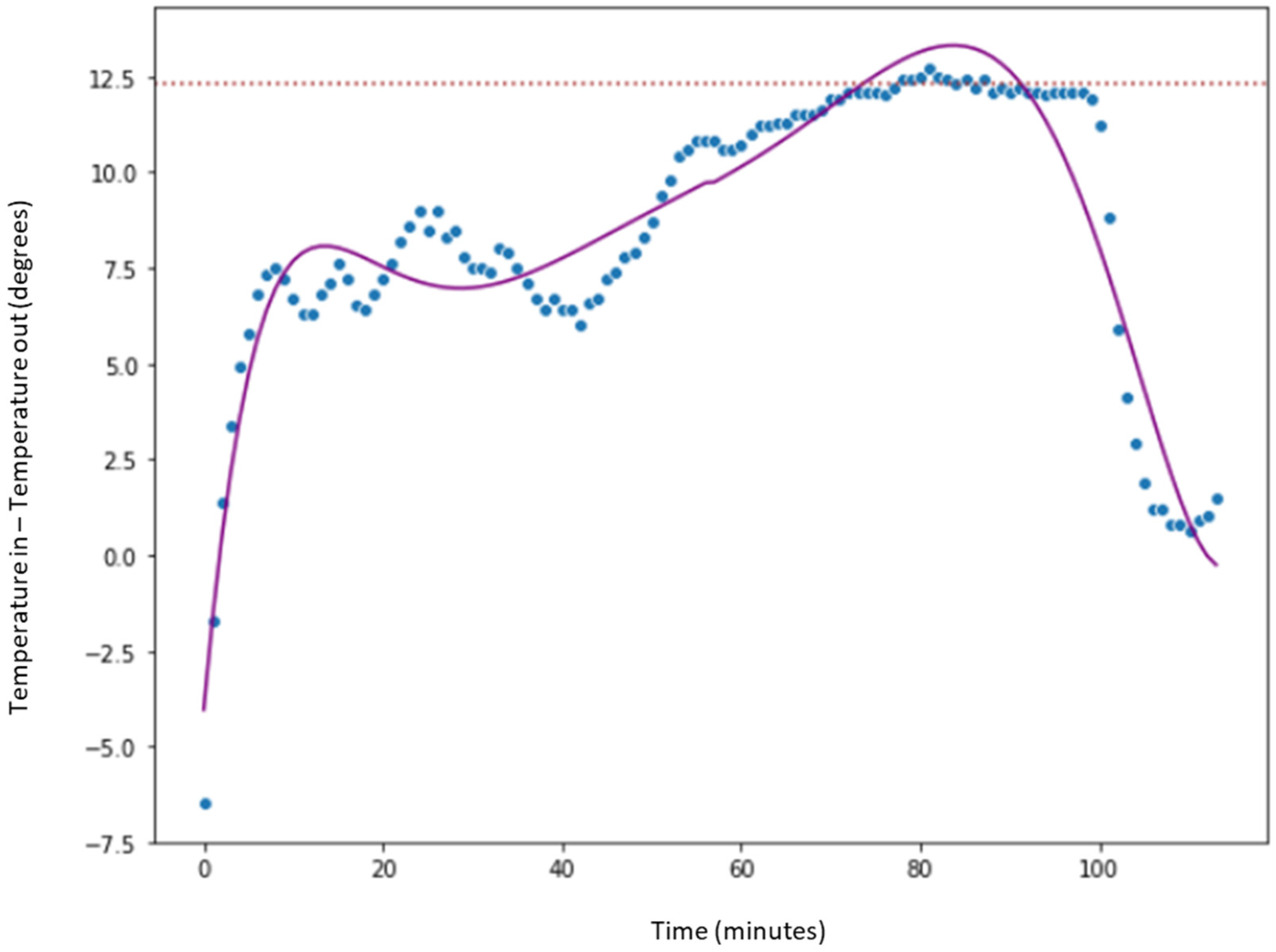 Sensors 23 03994 g008 Sensors 23 03994 g008