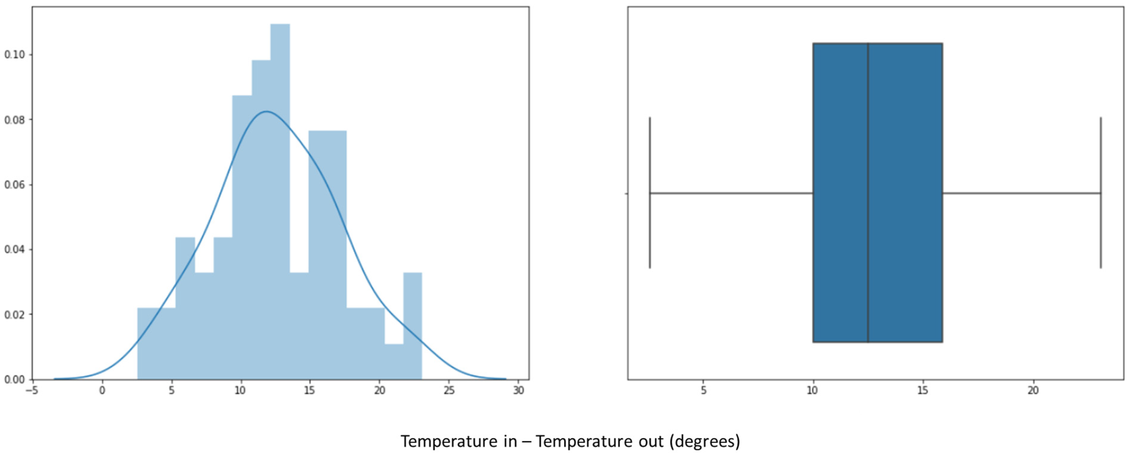 Sensors 23 03994 g009 Sensors 23 03994 g009