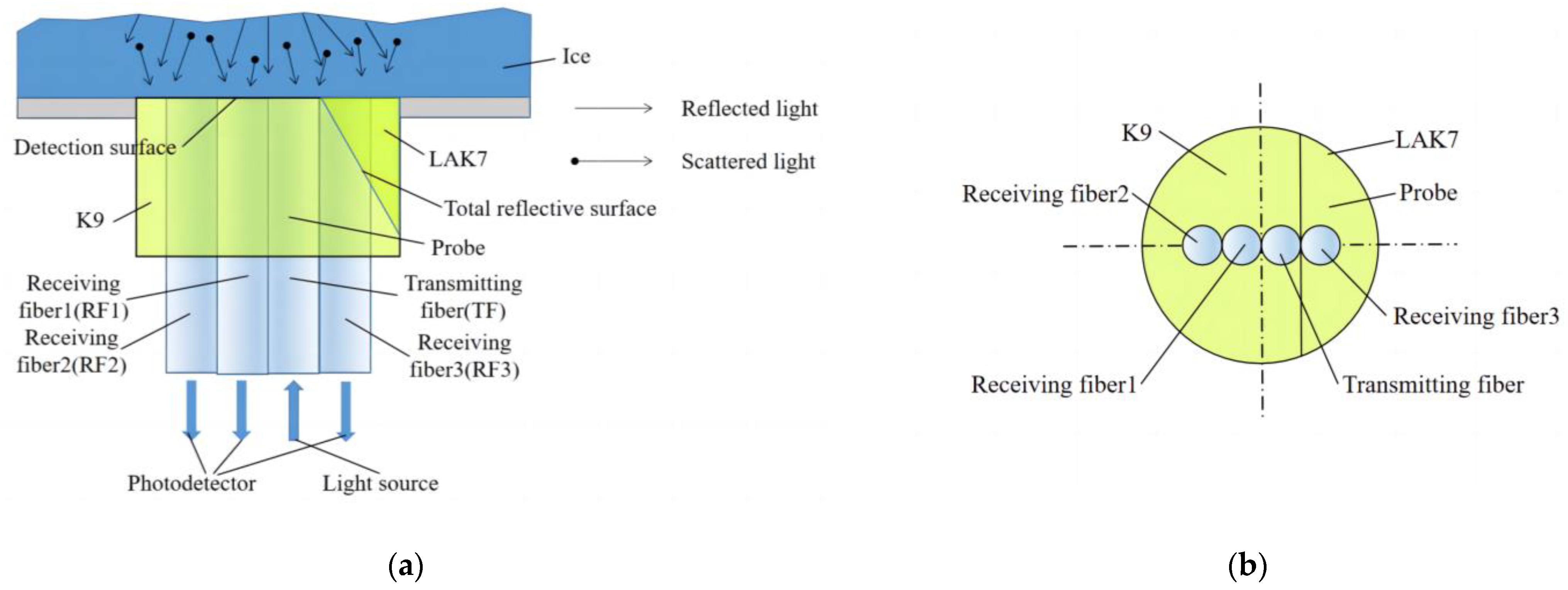 Sensors 23 03996 g001 Sensors 23 03996 g001