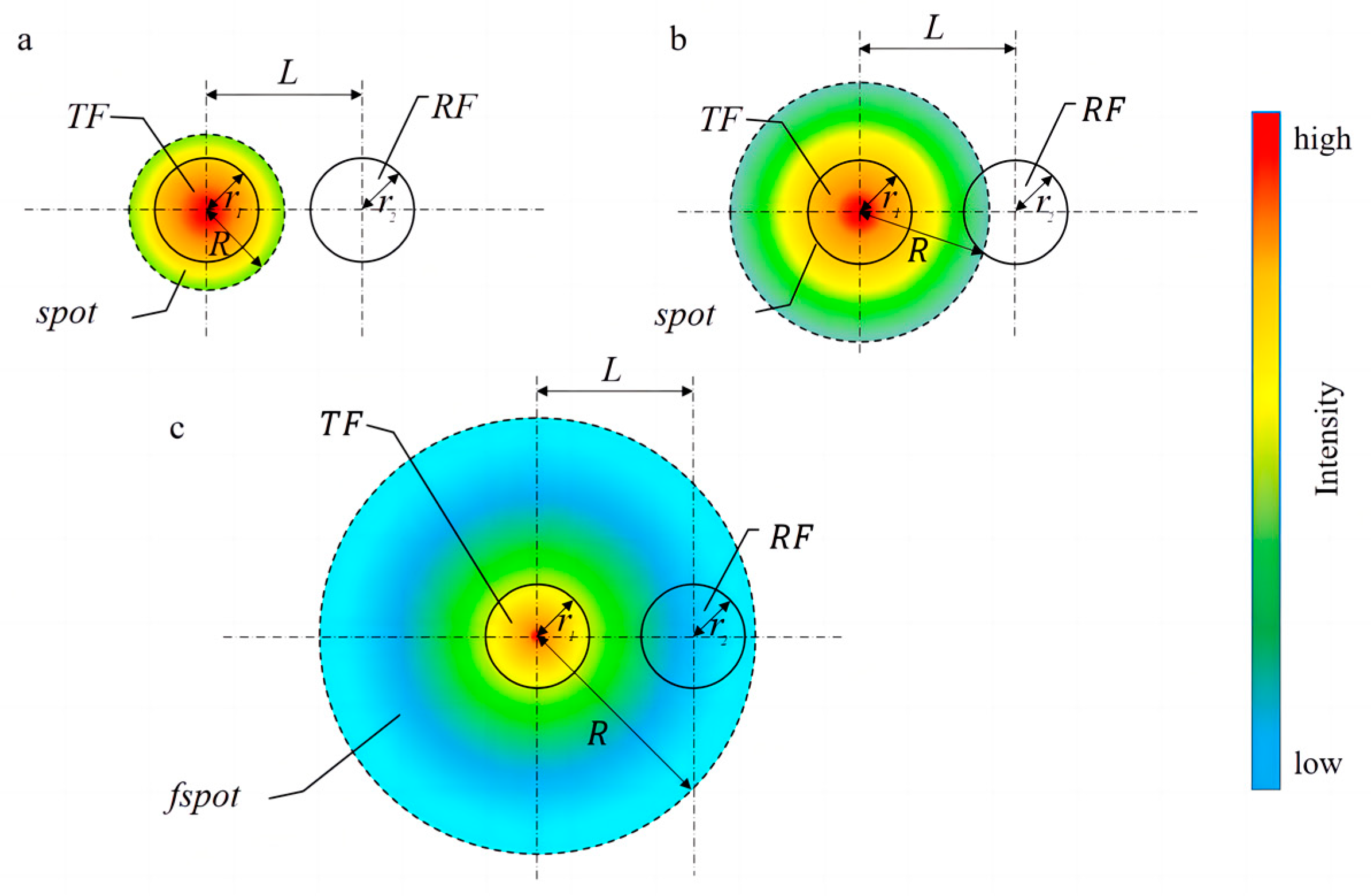 Sensors 23 03996 g004 Sensors 23 03996 g004