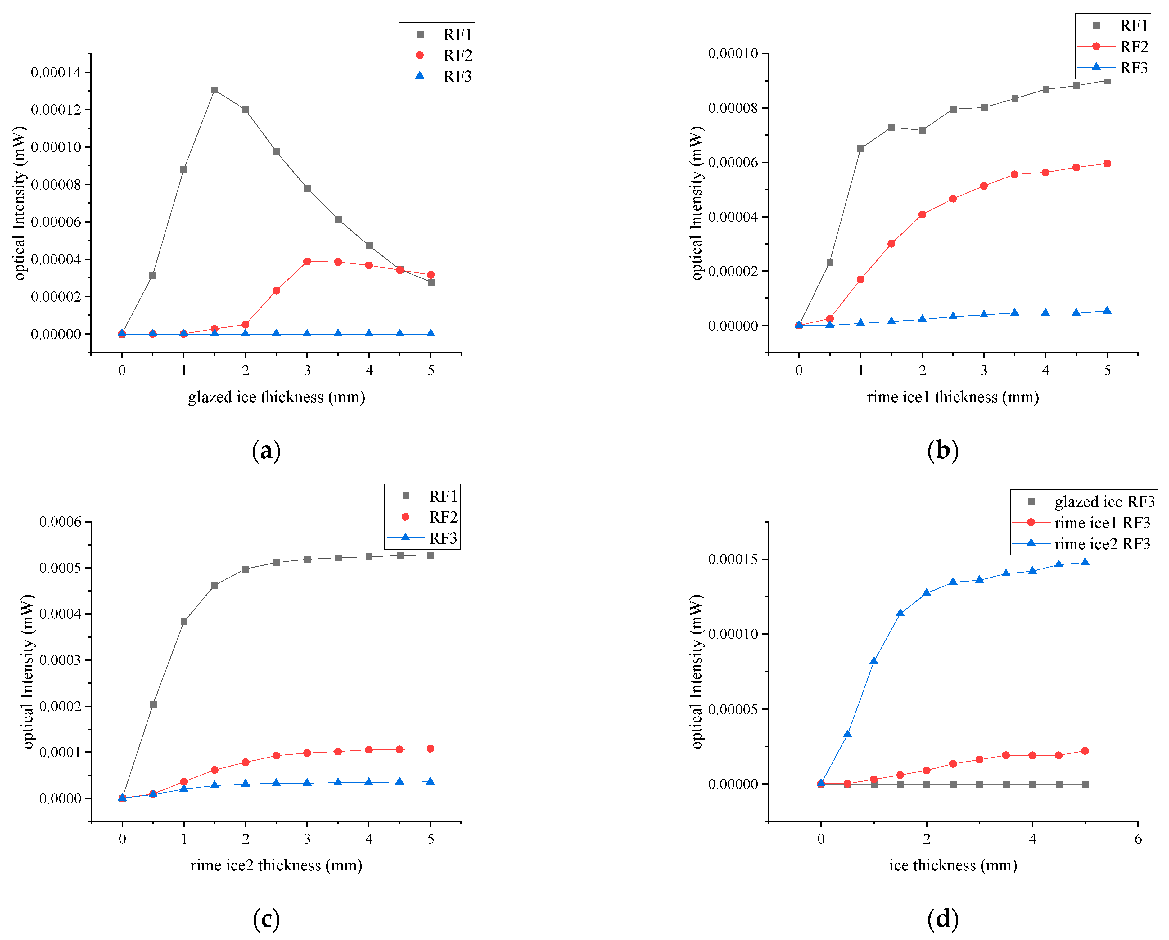 Sensors 23 03996 g005 Sensors 23 03996 g005