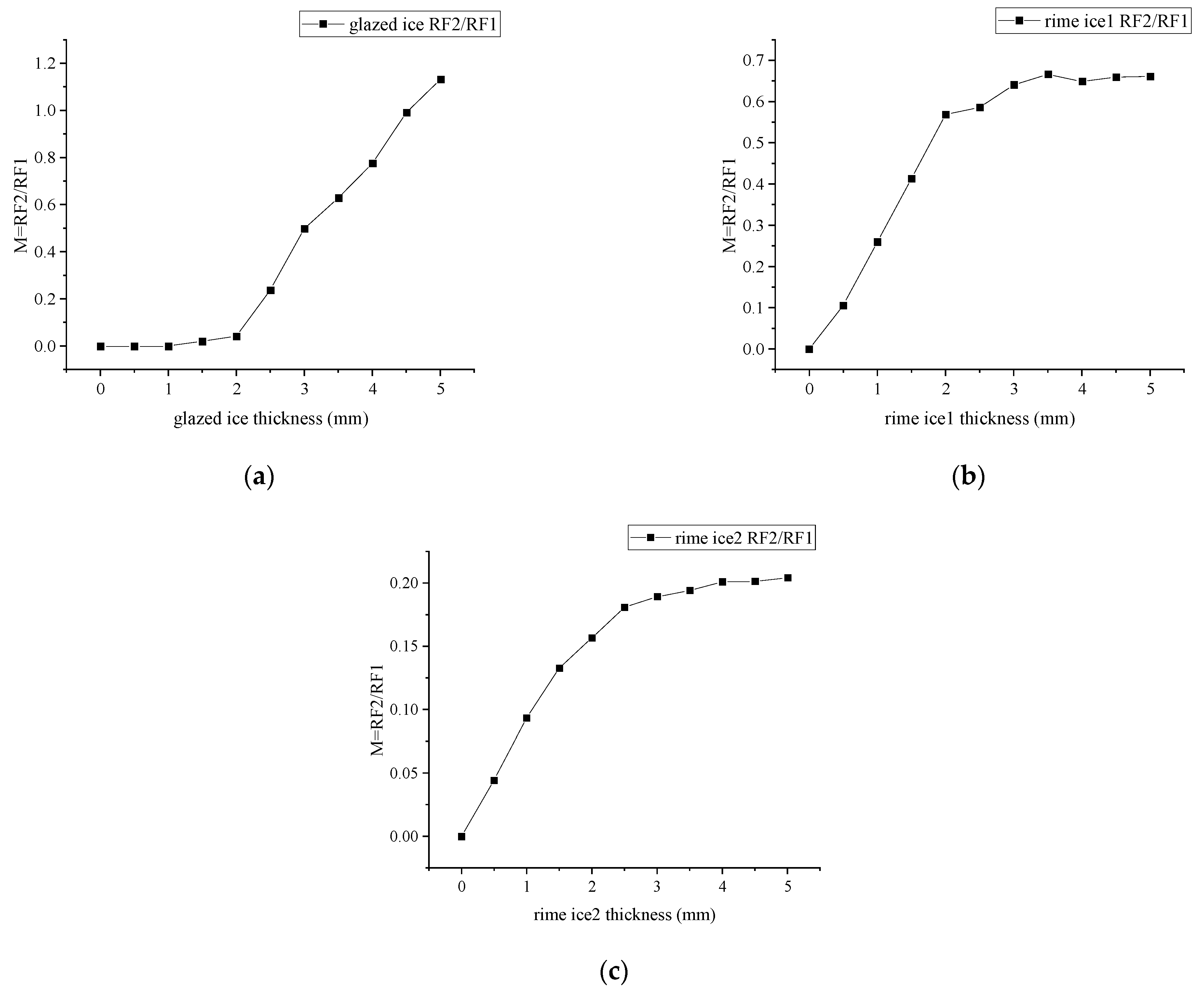 Sensors 23 03996 g006 Sensors 23 03996 g006