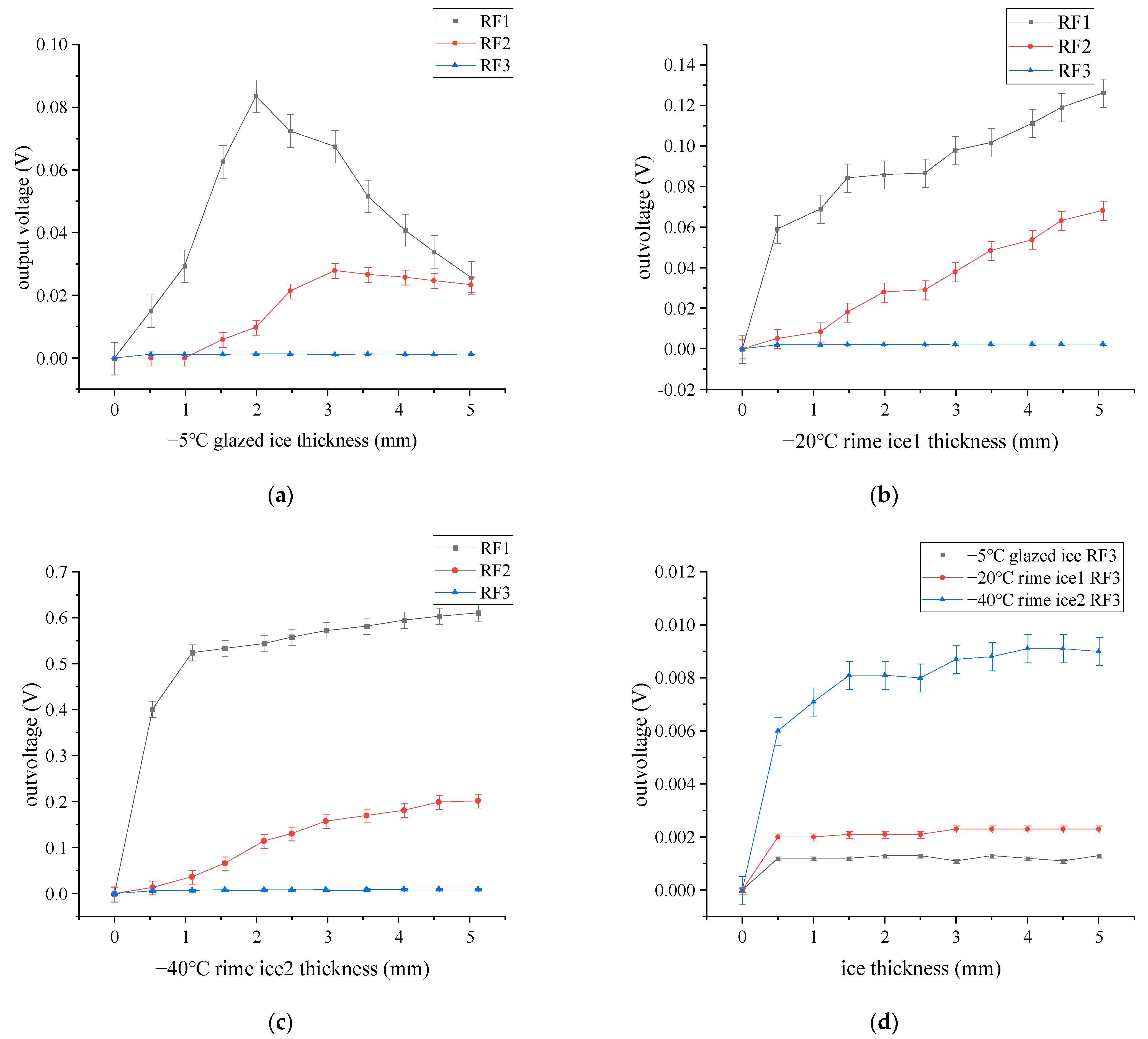 Sensors 23 03996 g009 Sensors 23 03996 g009