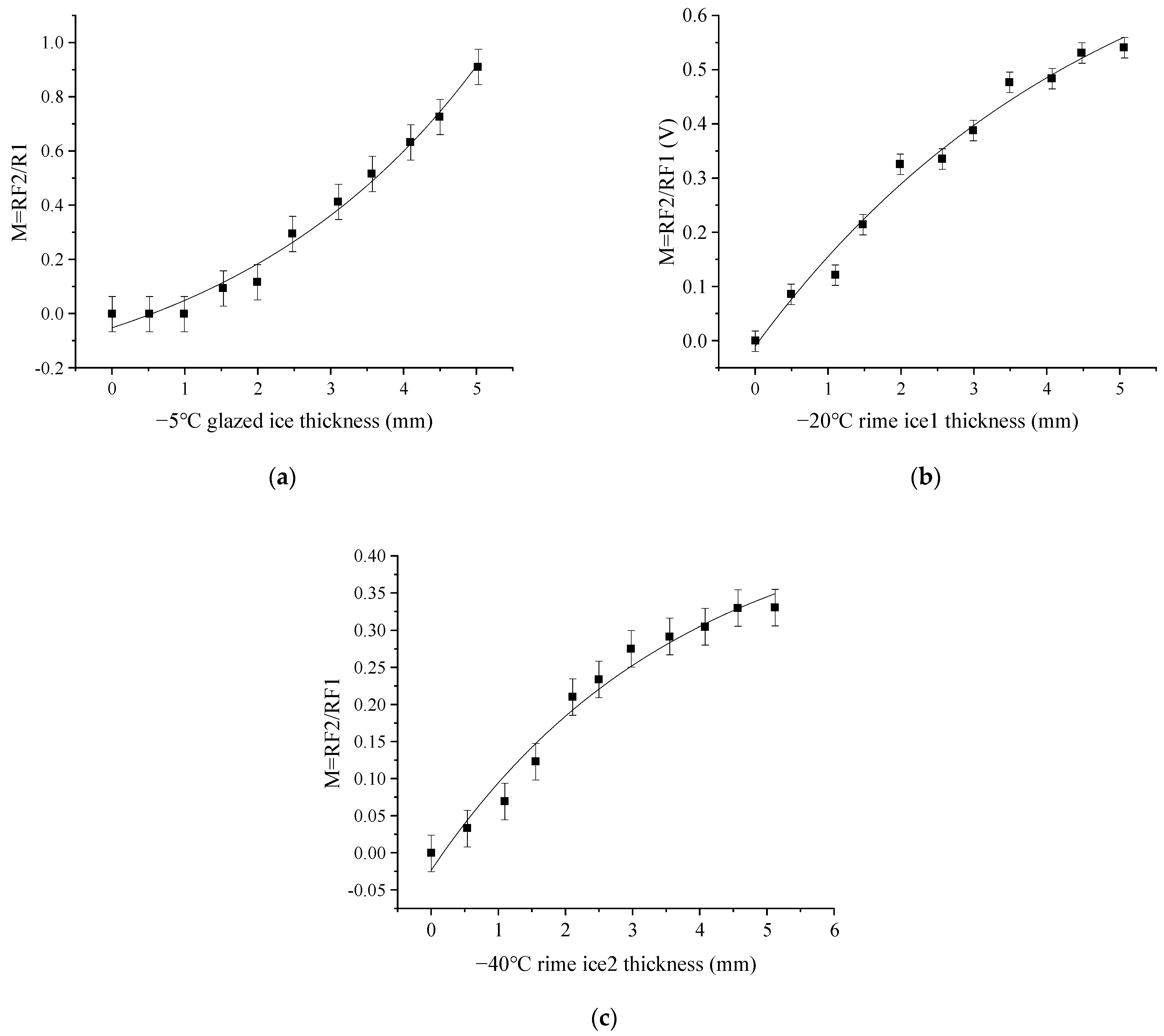 Sensors 23 03996 g010 Sensors 23 03996 g010