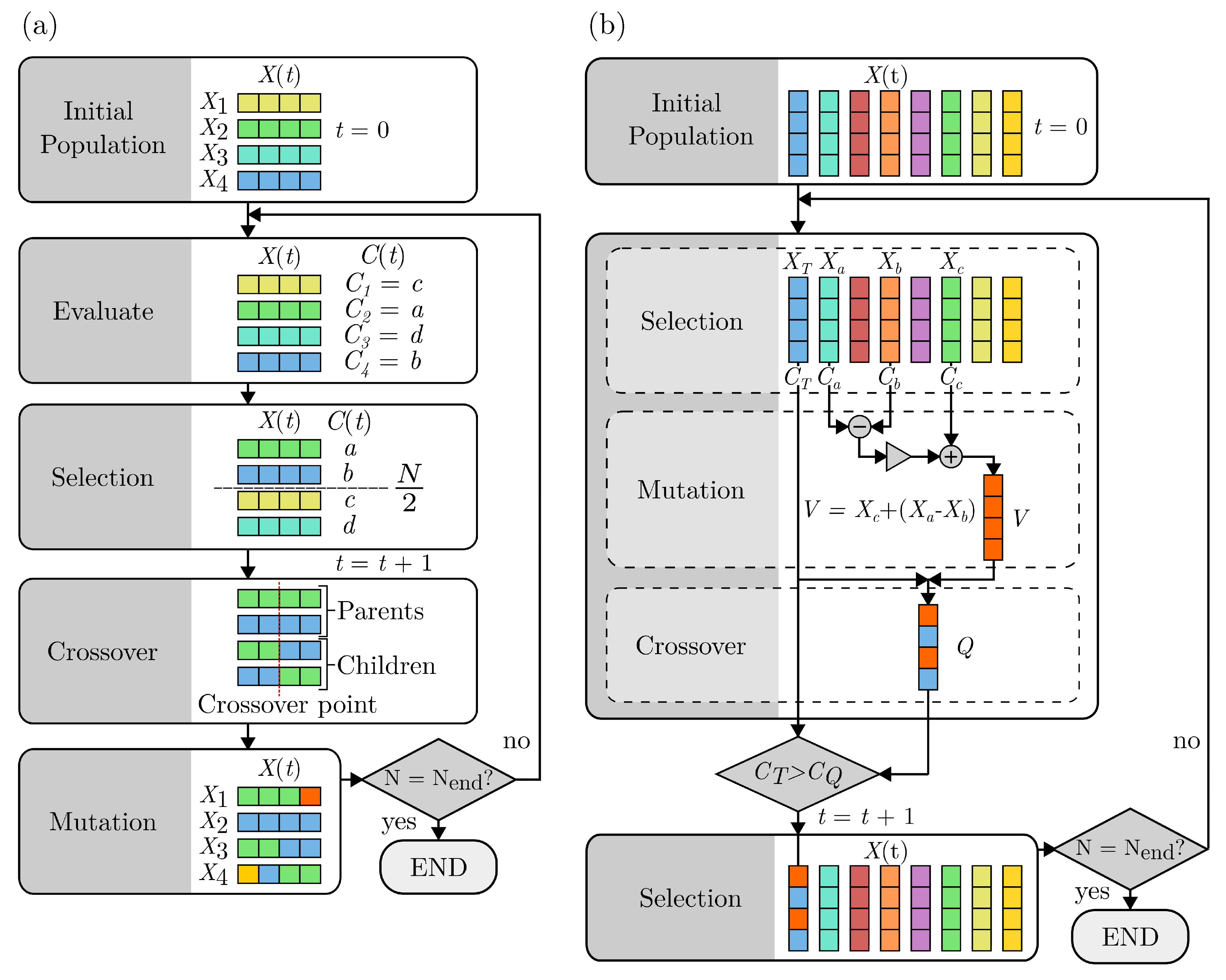 Sensors 23 04007 g003 Sensors 23 04007 g003