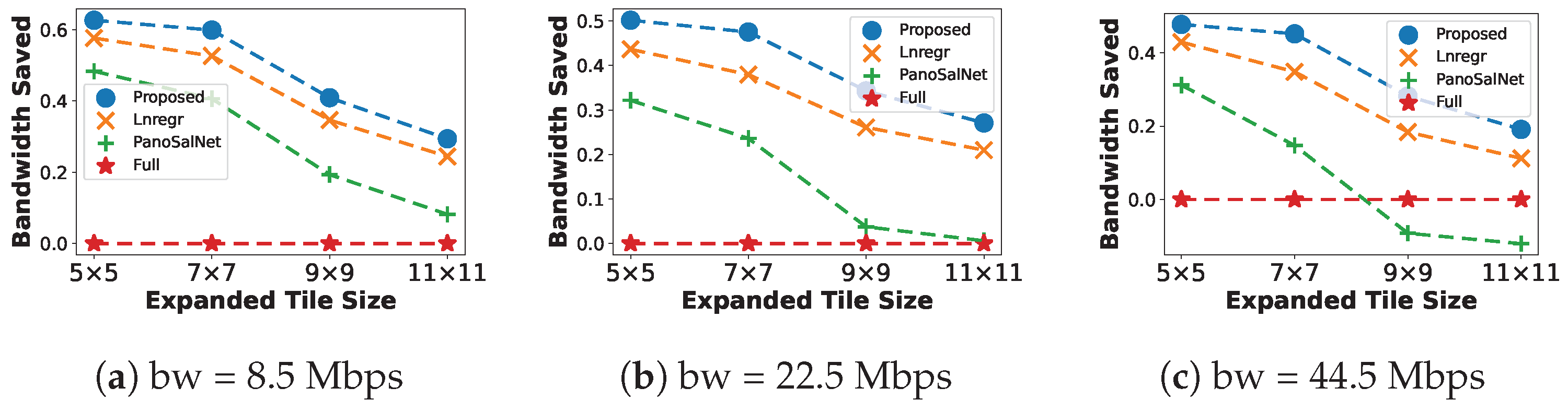 Sensors 23 04016 g007 Sensors 23 04016 g007
