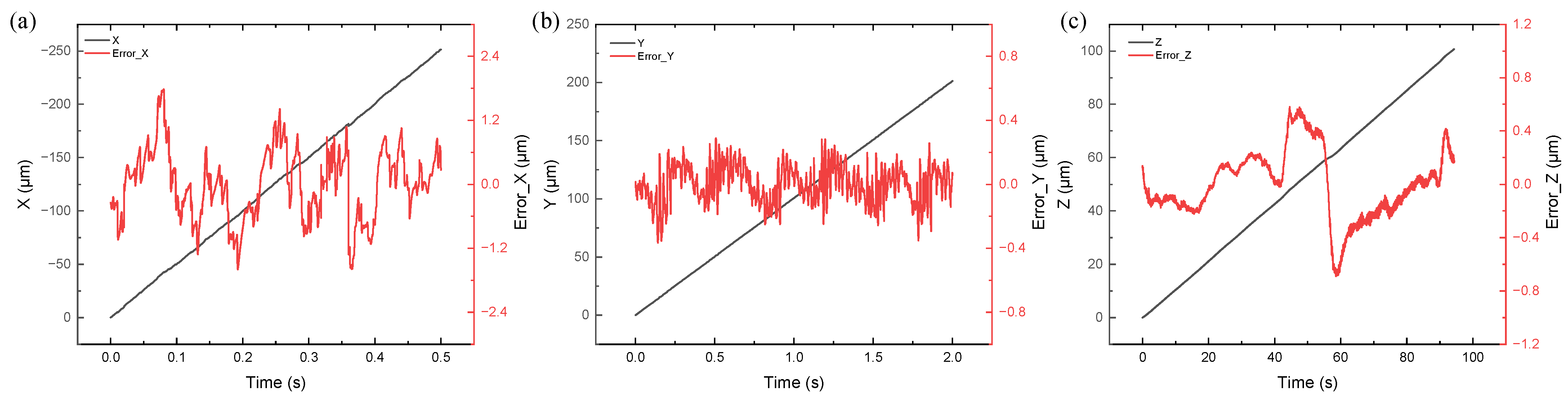 Sensors 23 04022 g005 Sensors 23 04022 g005