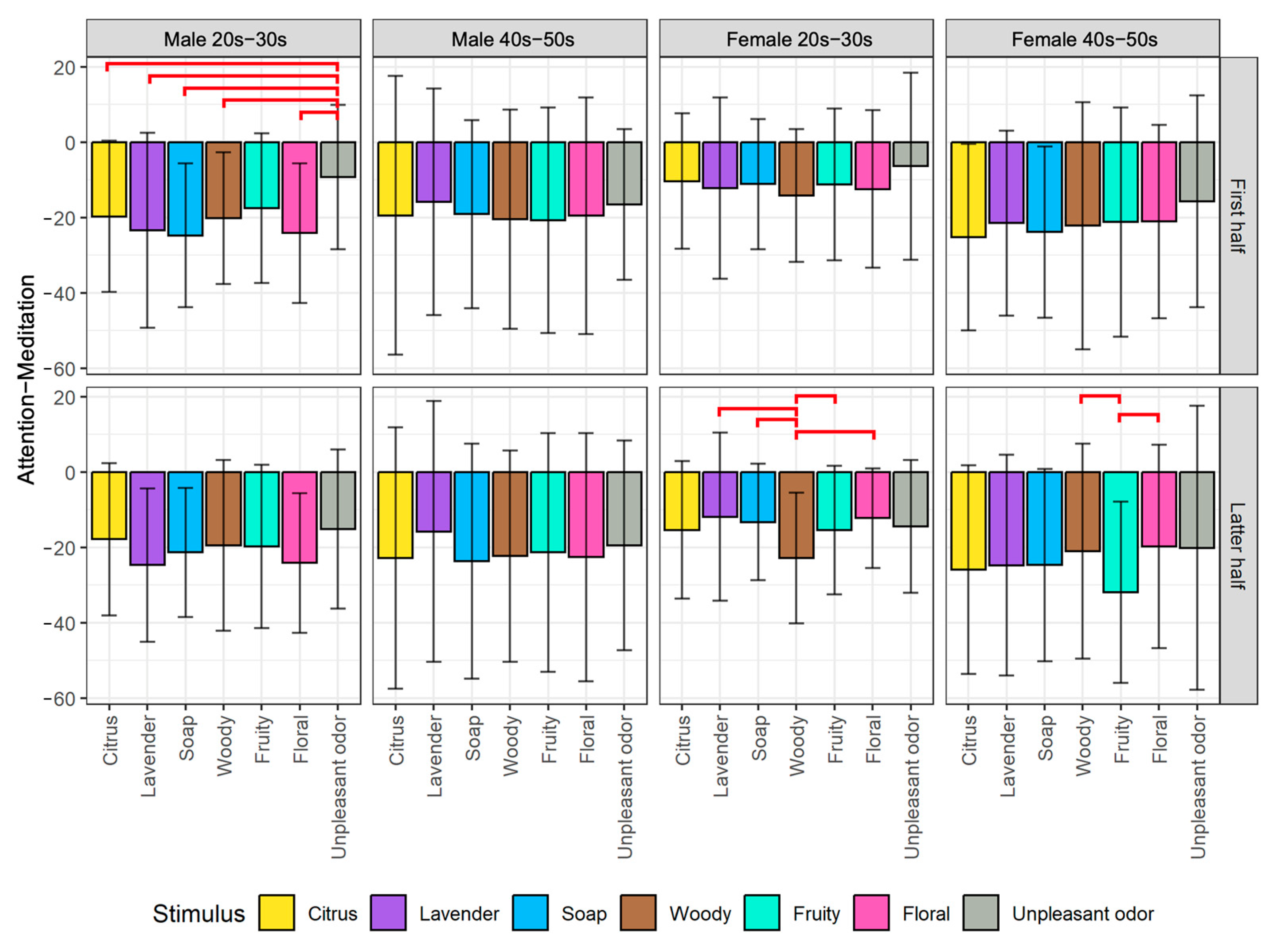 Sensors 23 04026 g005 Sensors 23 04026 g005