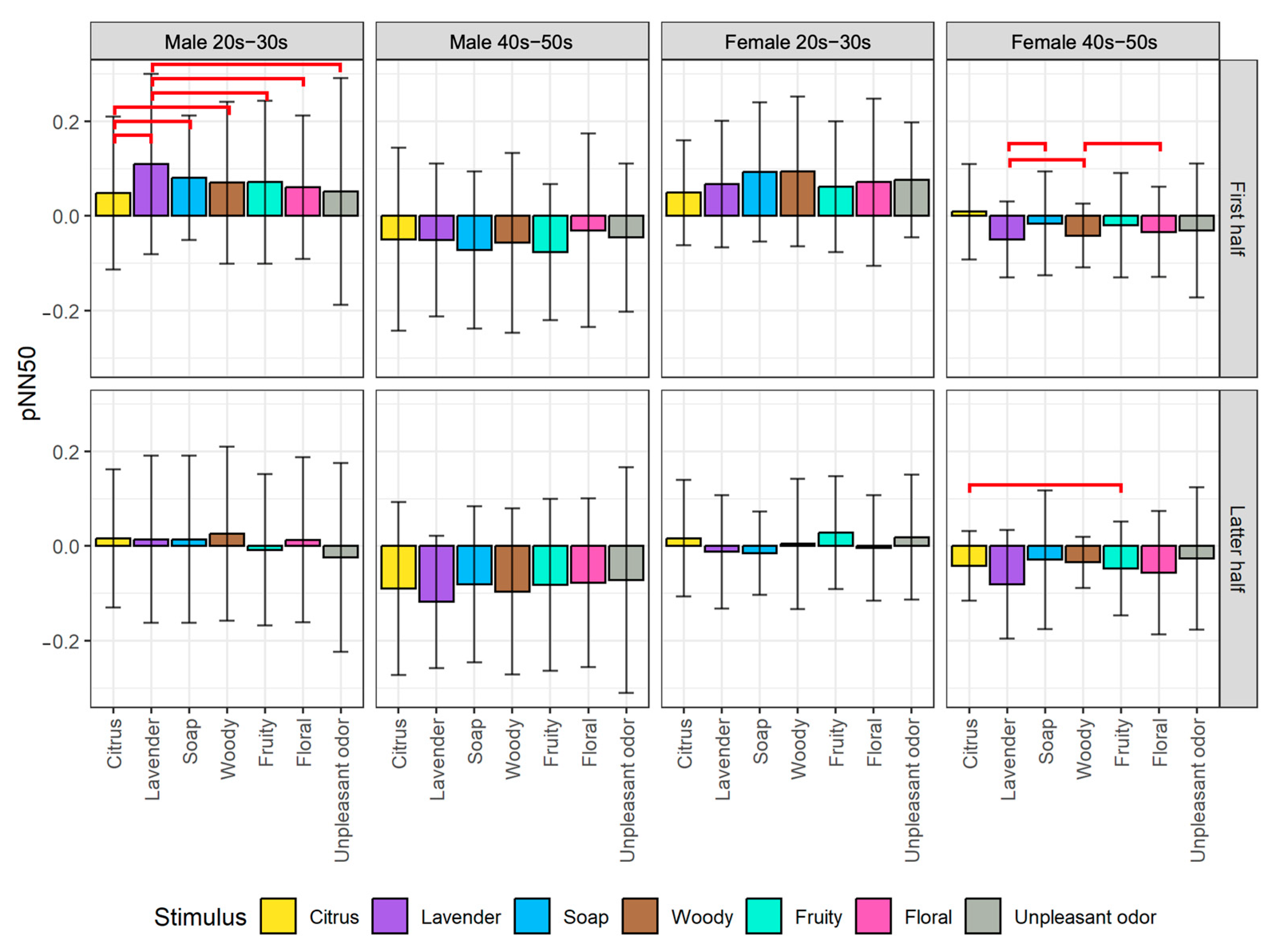Sensors 23 04026 g008 Sensors 23 04026 g008