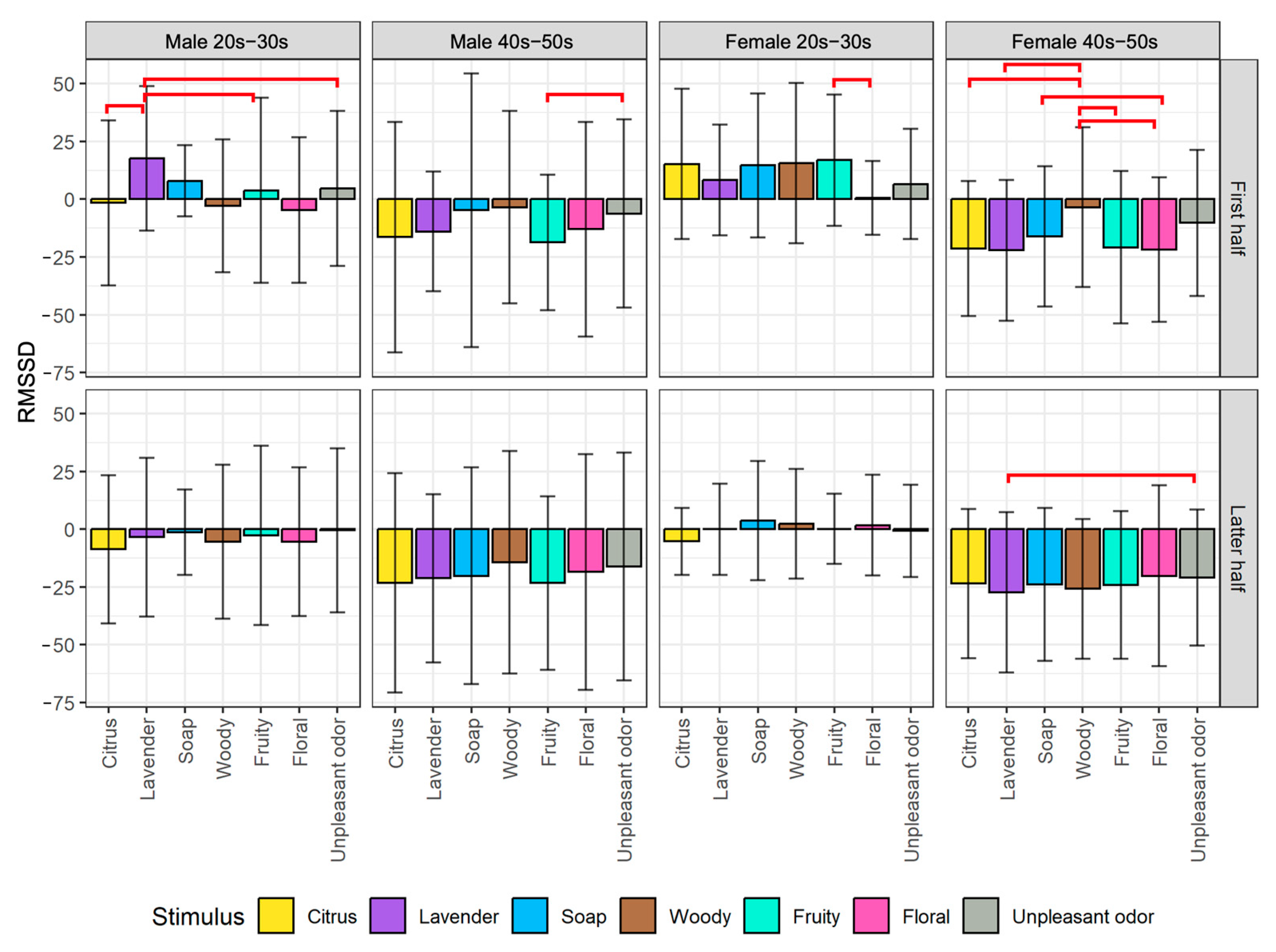 Sensors 23 04026 g009 Sensors 23 04026 g009