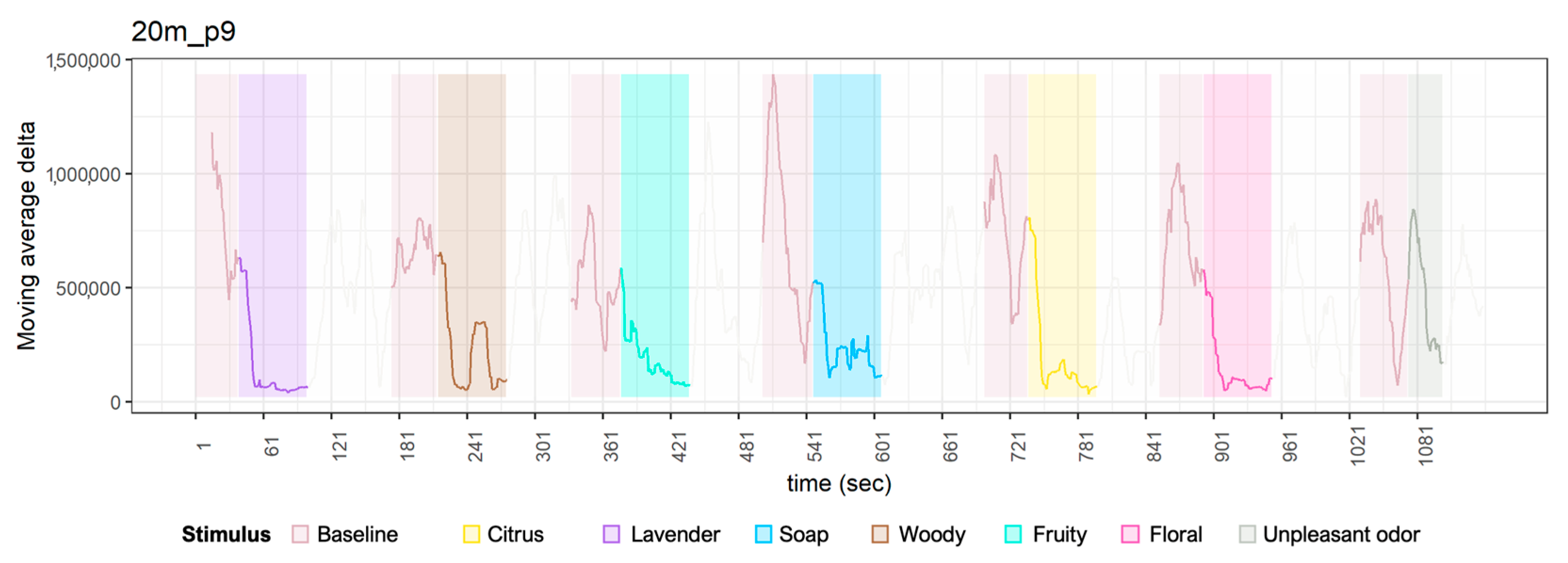 Sensors 23 04026 g0a1 Sensors 23 04026 g0a1