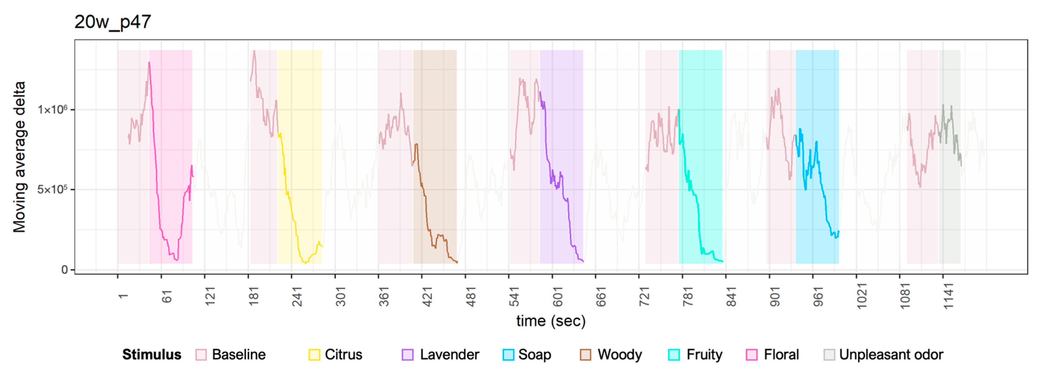 Sensors 23 04026 g0a3 Sensors 23 04026 g0a3