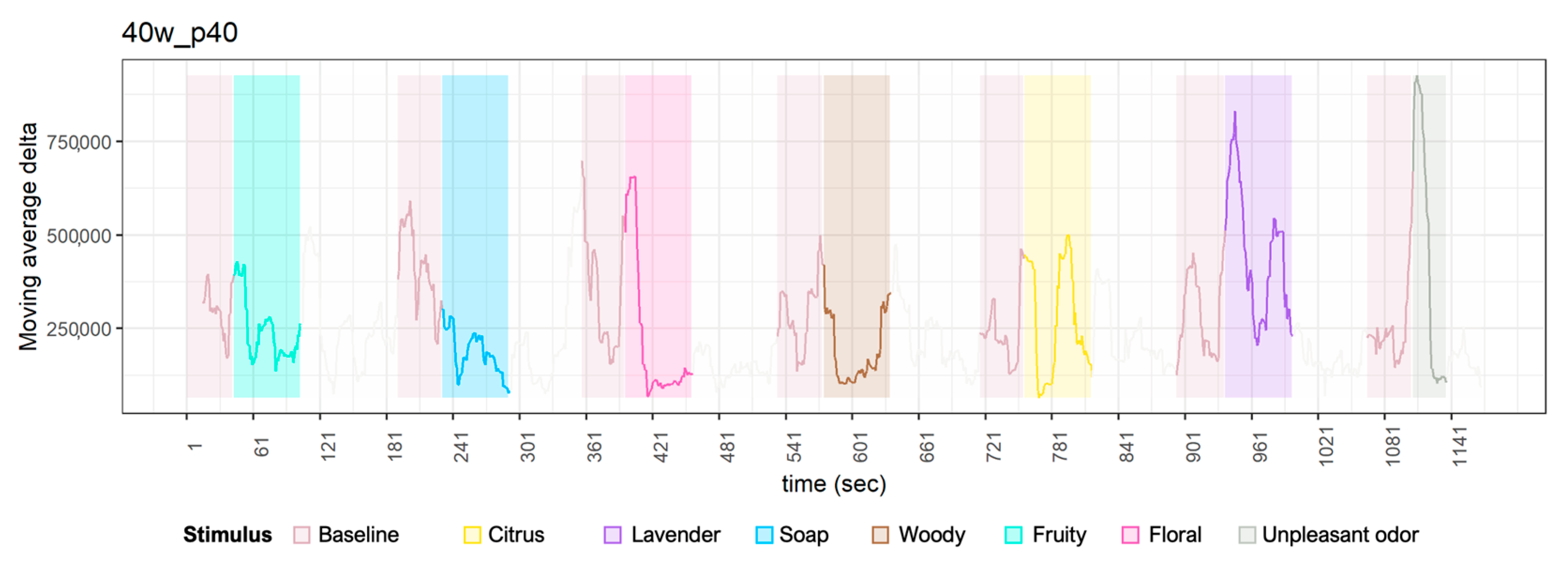Sensors 23 04026 g0a4 Sensors 23 04026 g0a4