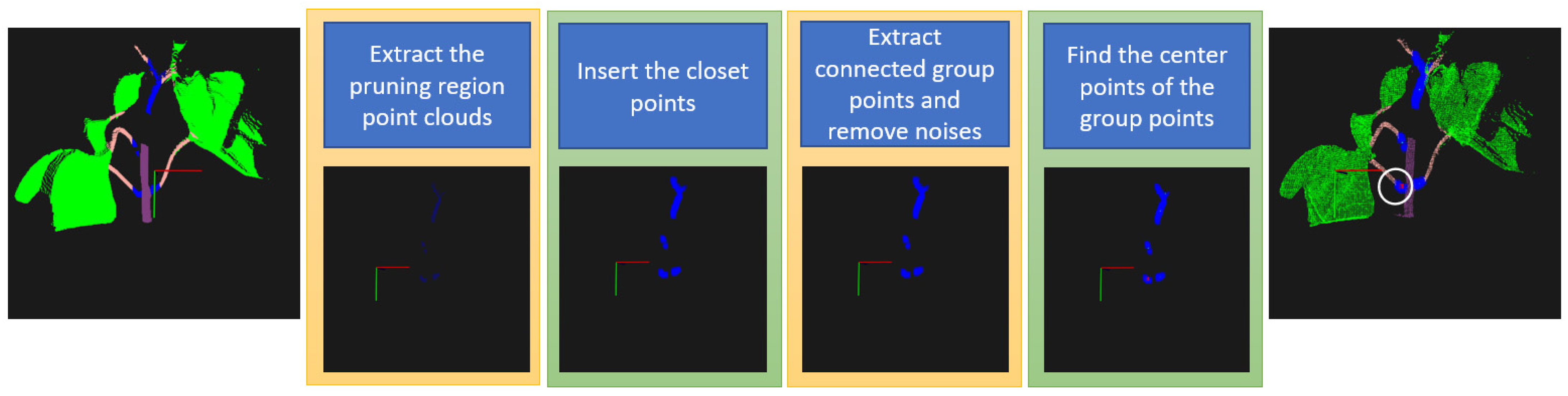 Sensors 23 04040 g007 Sensors 23 04040 g007